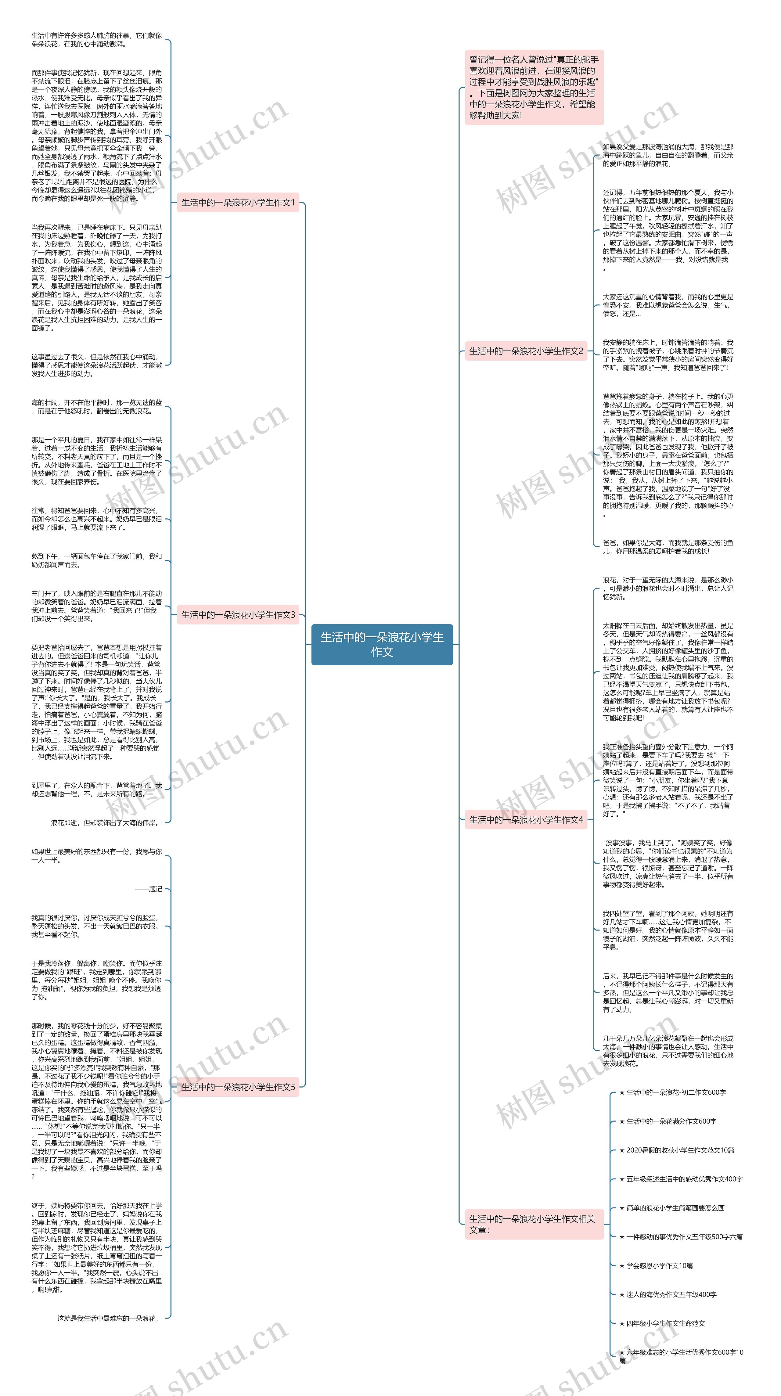 生活中的一朵浪花小学生作文思维导图