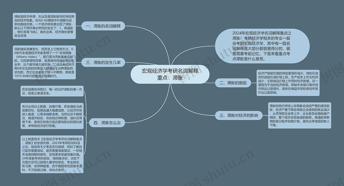 宏观经济学考研名词解释重点：滞胀思维导图_编号c1409110-TreeMind树图
