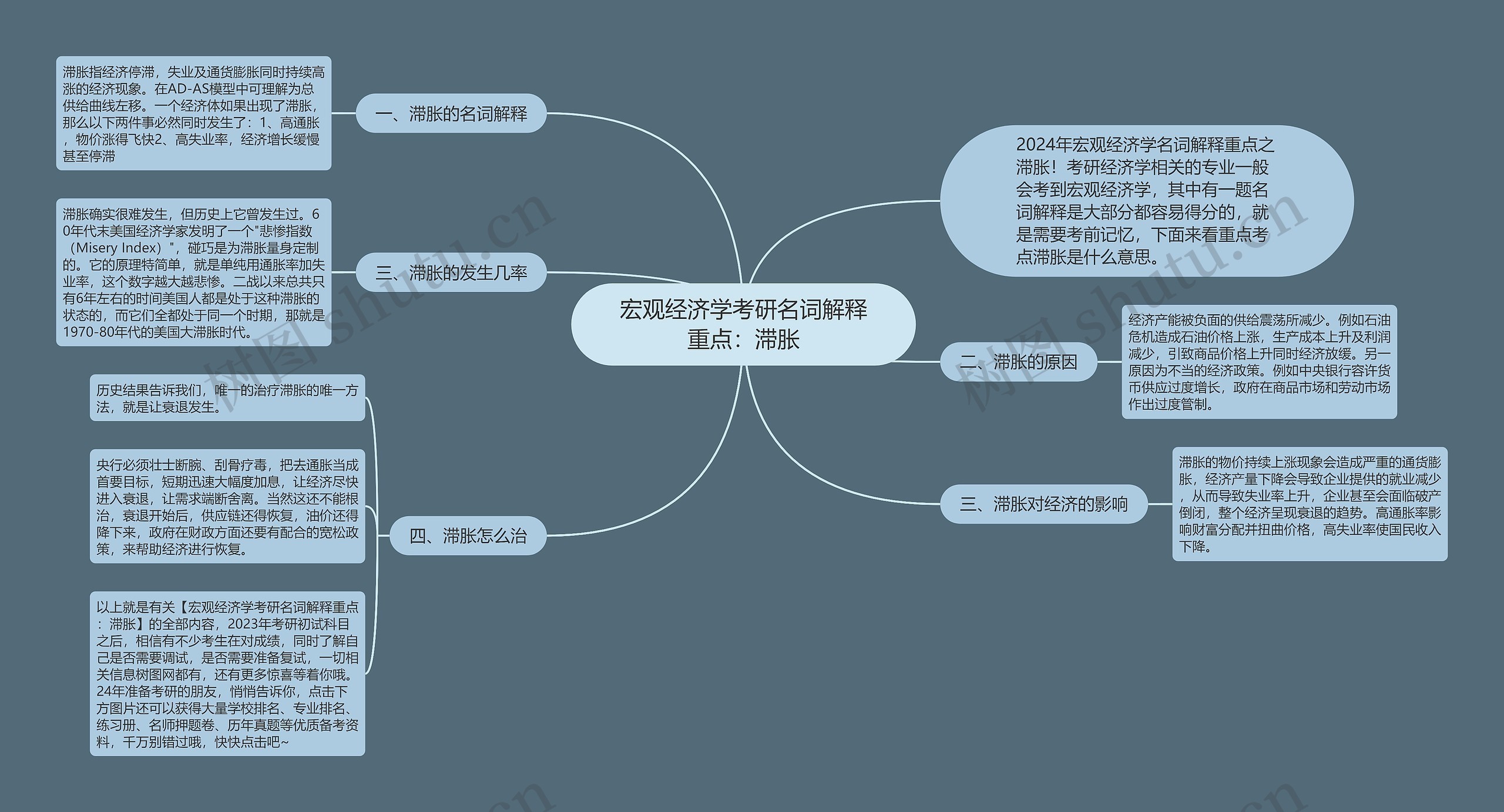 宏观经济学考研名词解释重点：滞胀