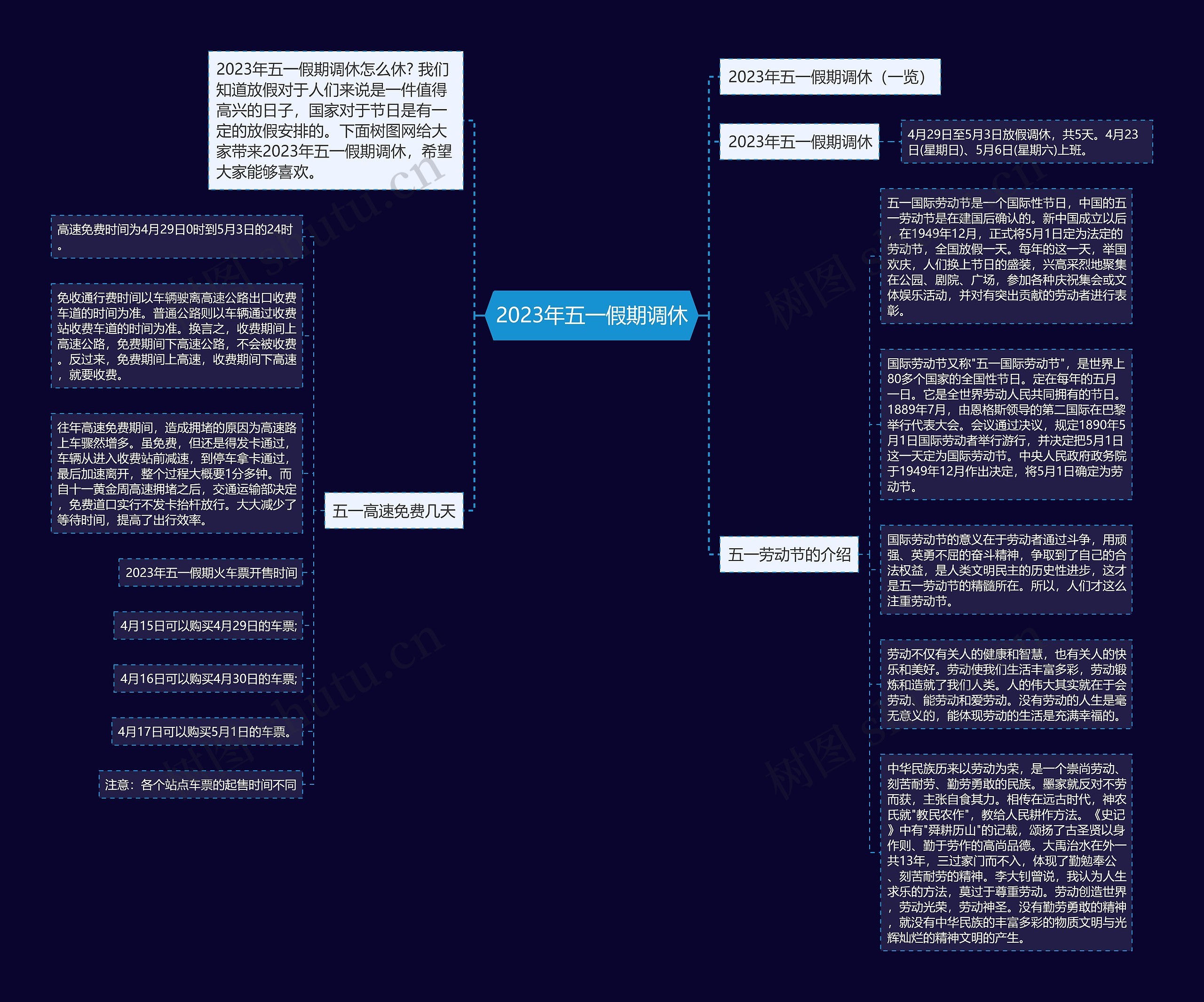 2023年五一假期调休思维导图