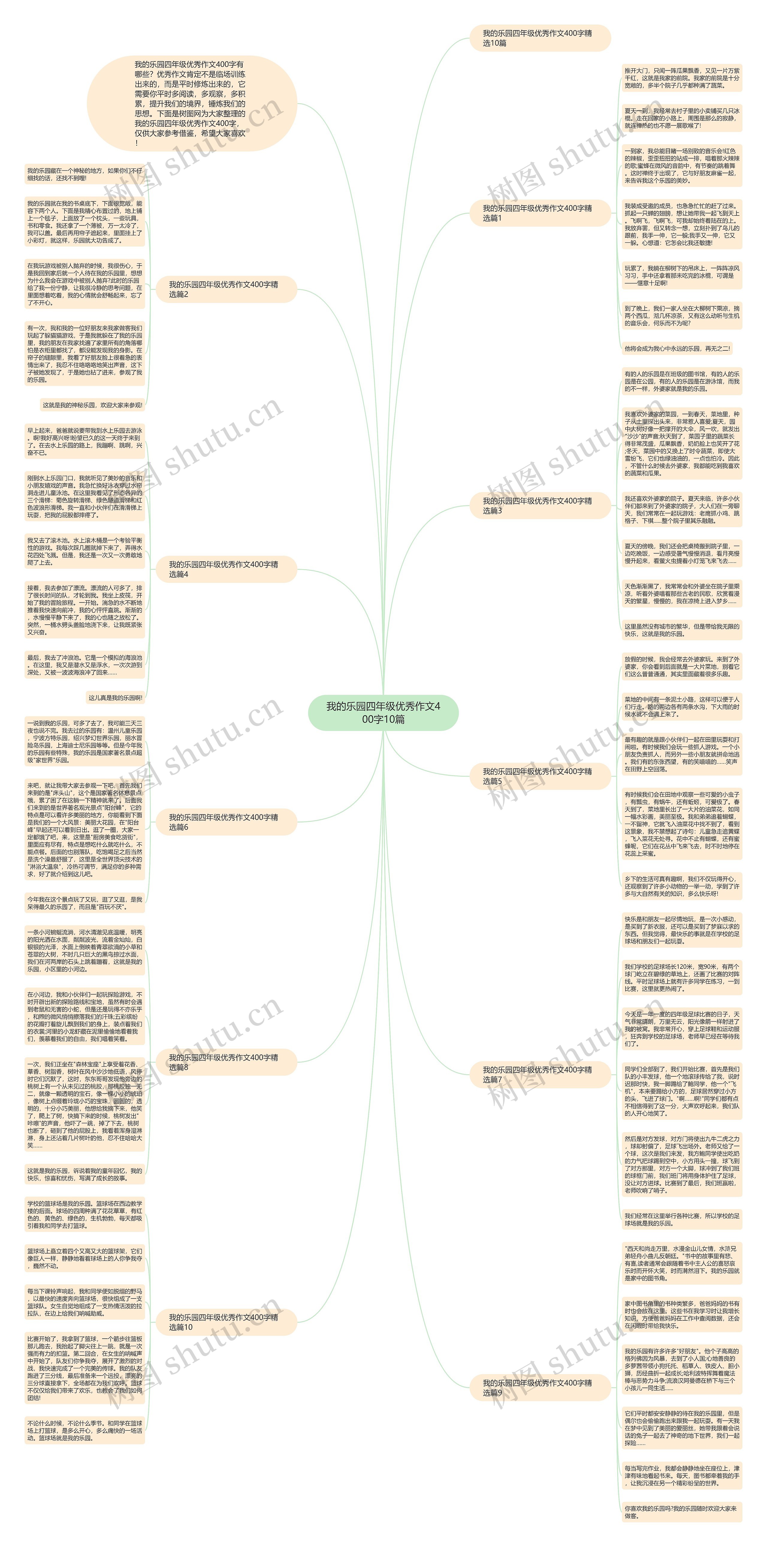 我的乐园四年级优秀作文400字10篇思维导图