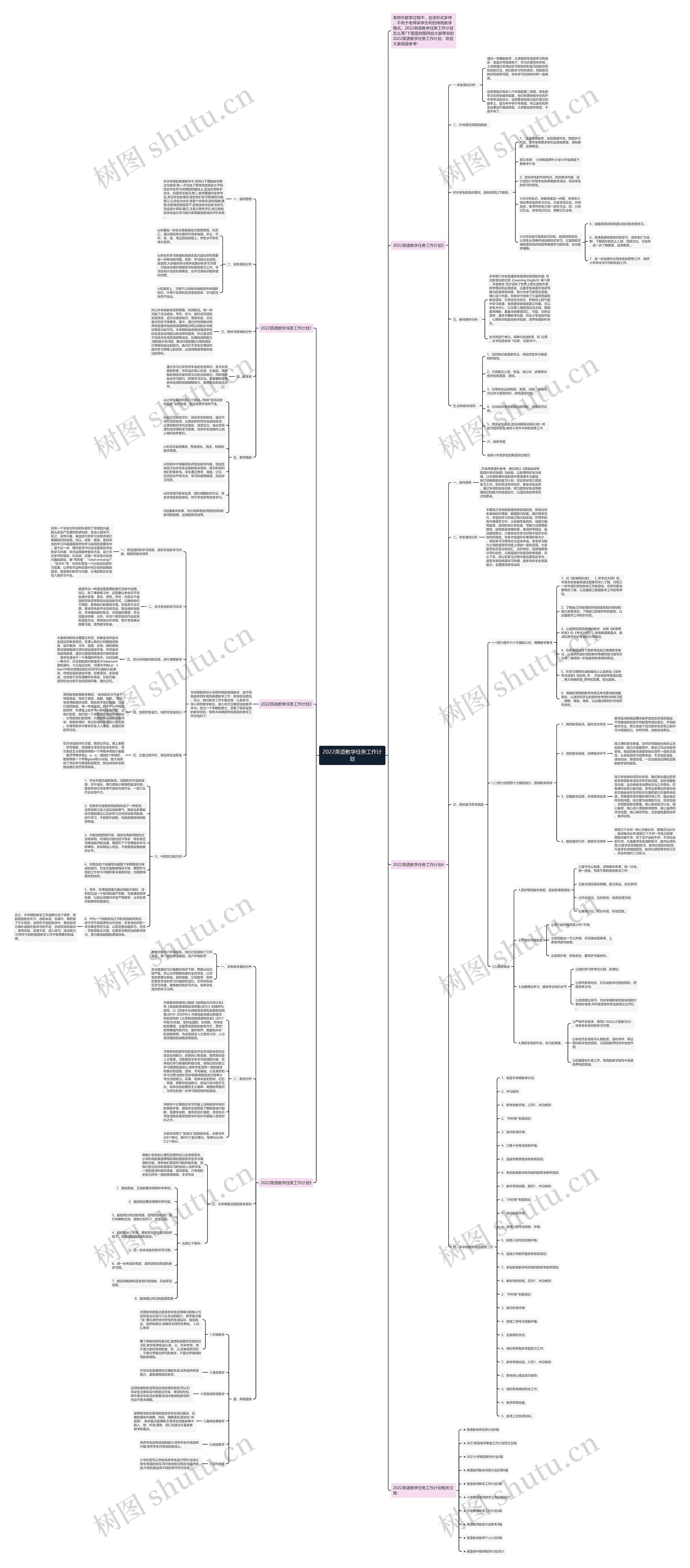 2022英语教学任务工作计划思维导图