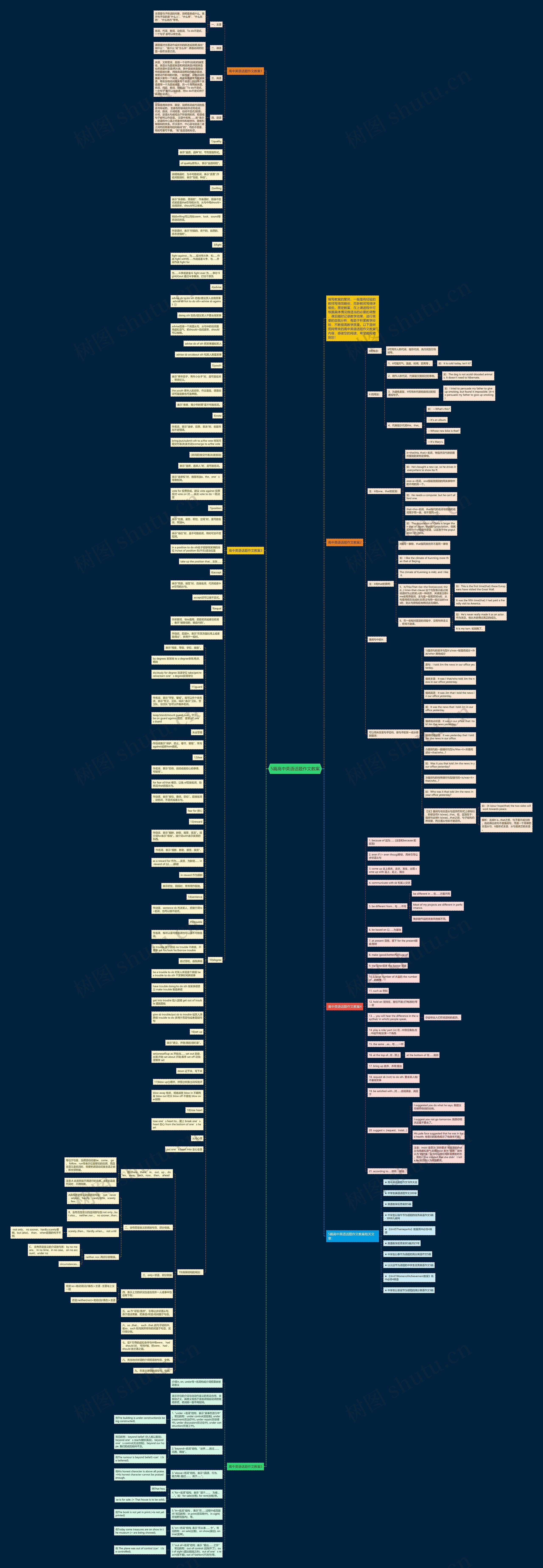 5篇高中英语话题作文教案思维导图