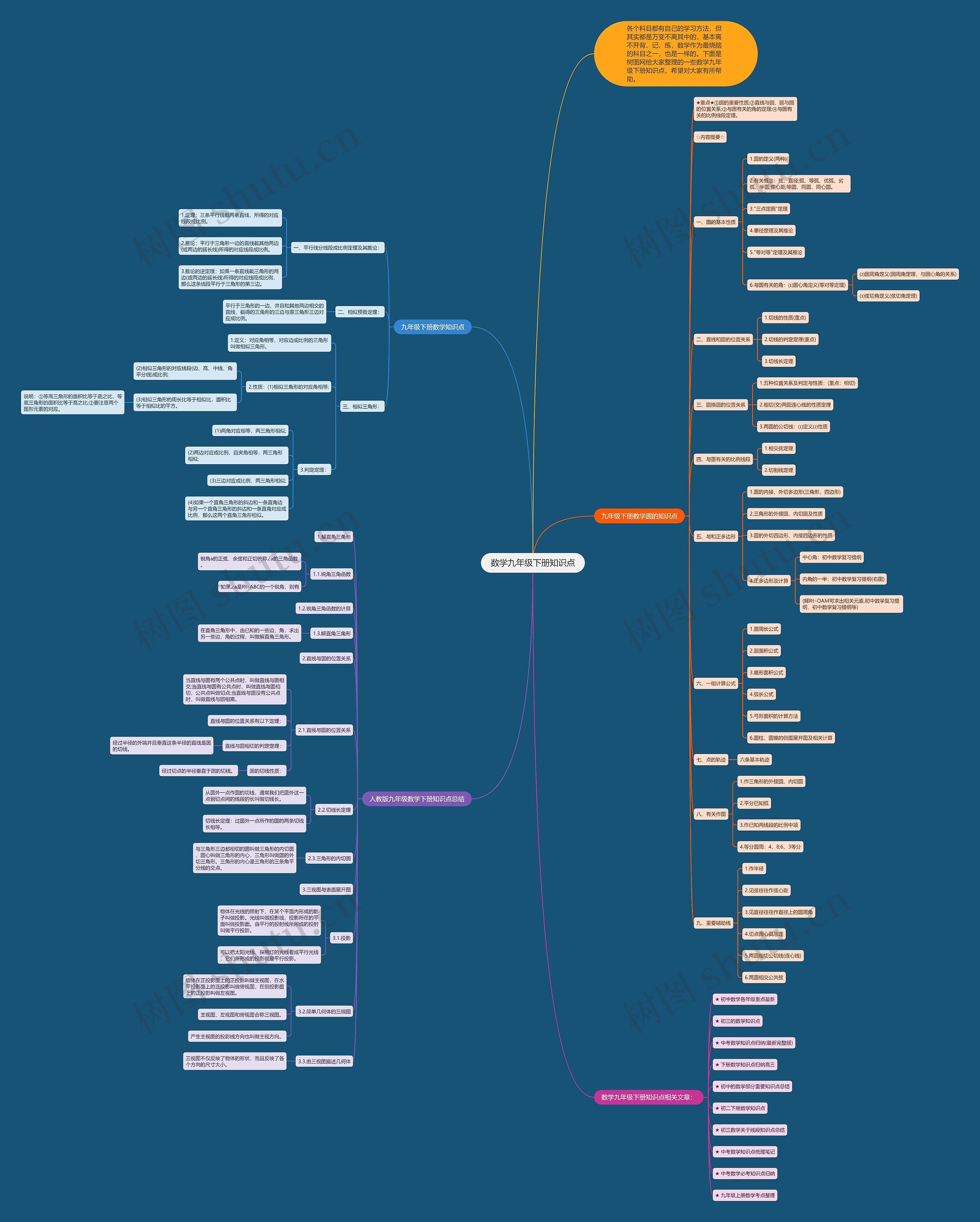 数学九年级下册知识点