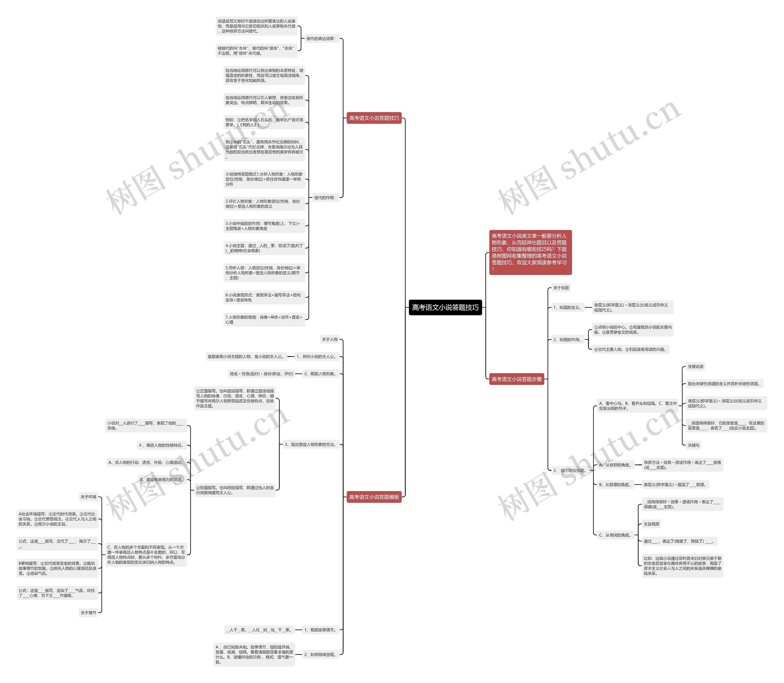 高考语文小说答题技巧思维导图