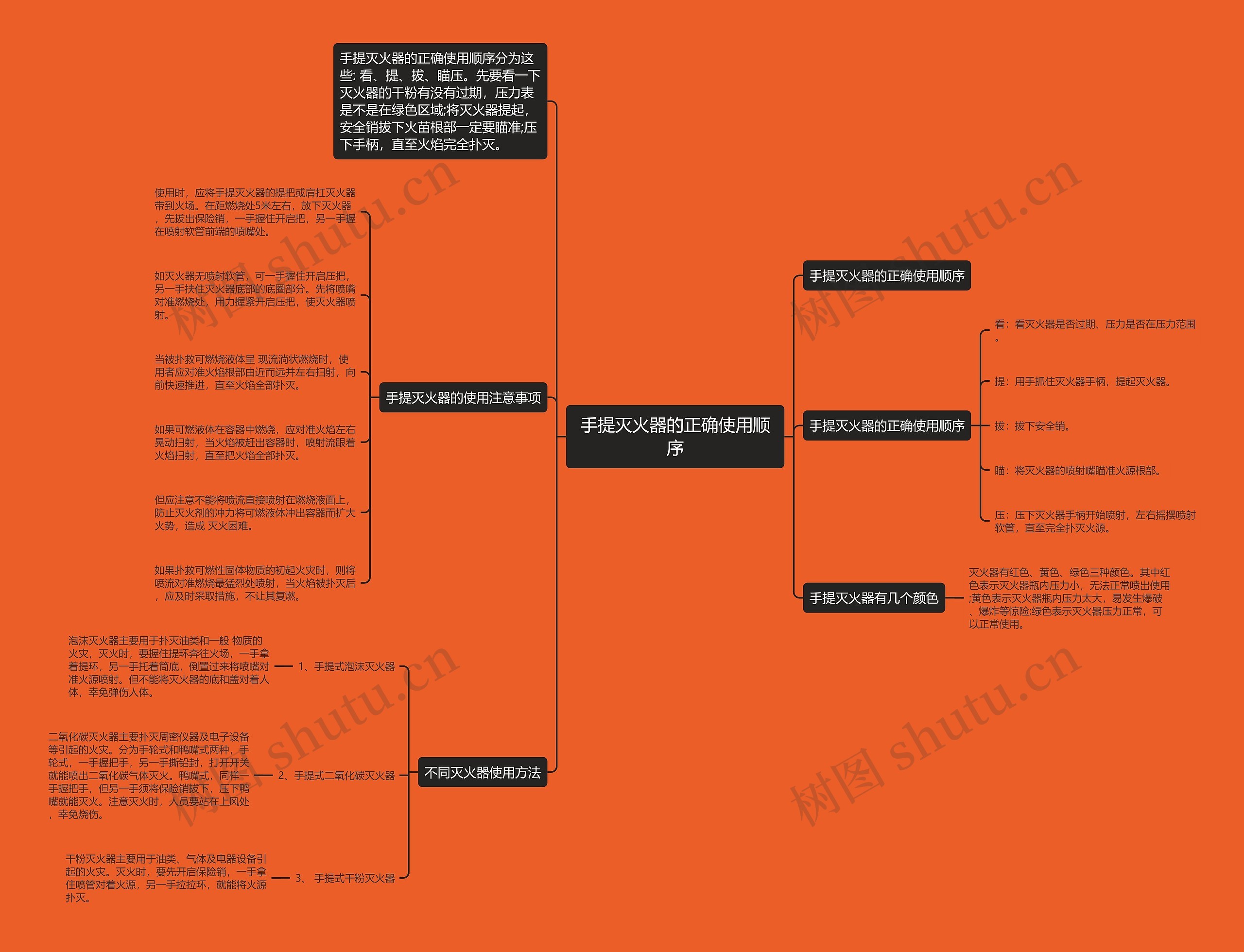 手提灭火器的正确使用顺序思维导图