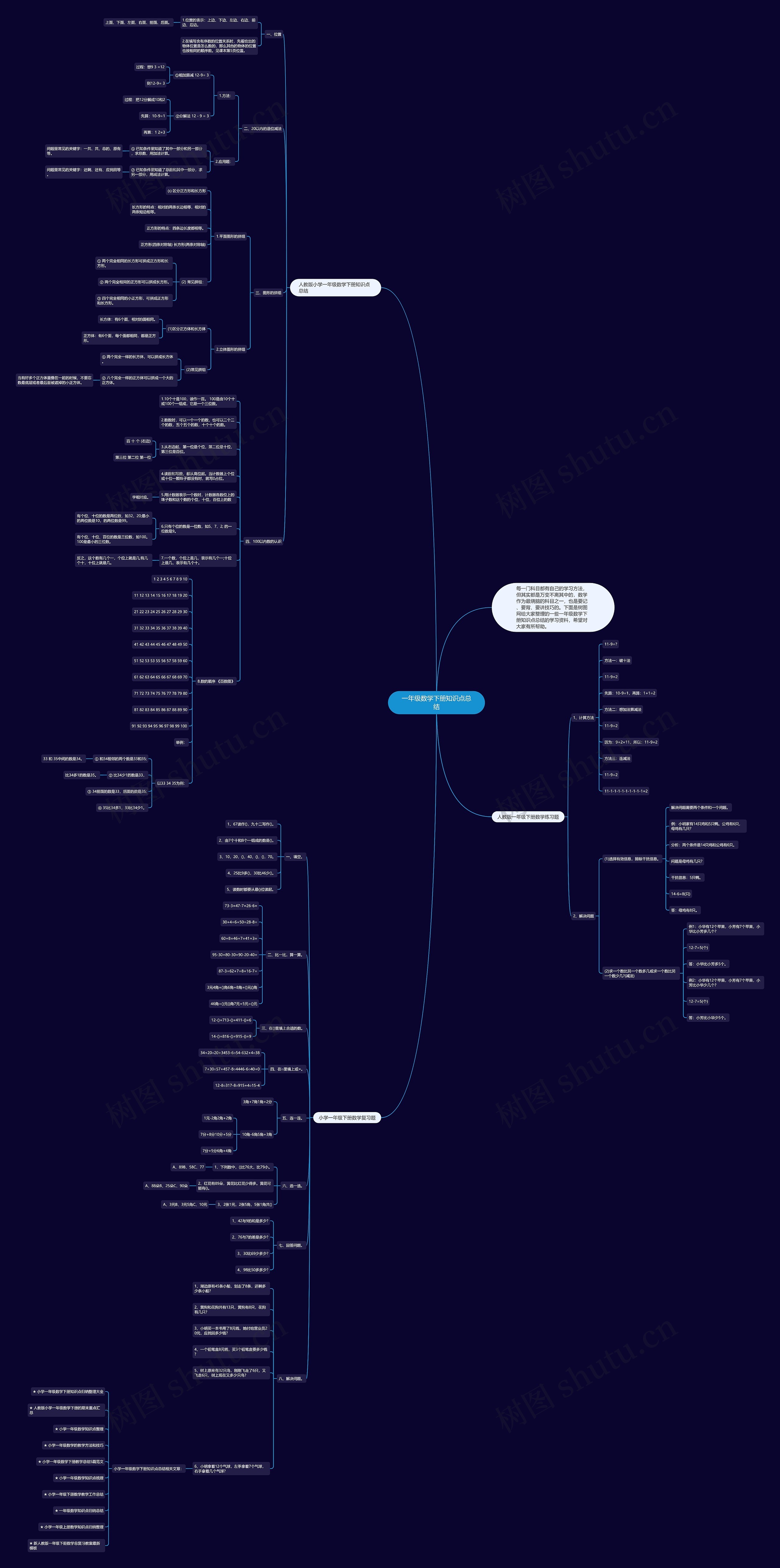 一年级数学下册知识点总结思维导图