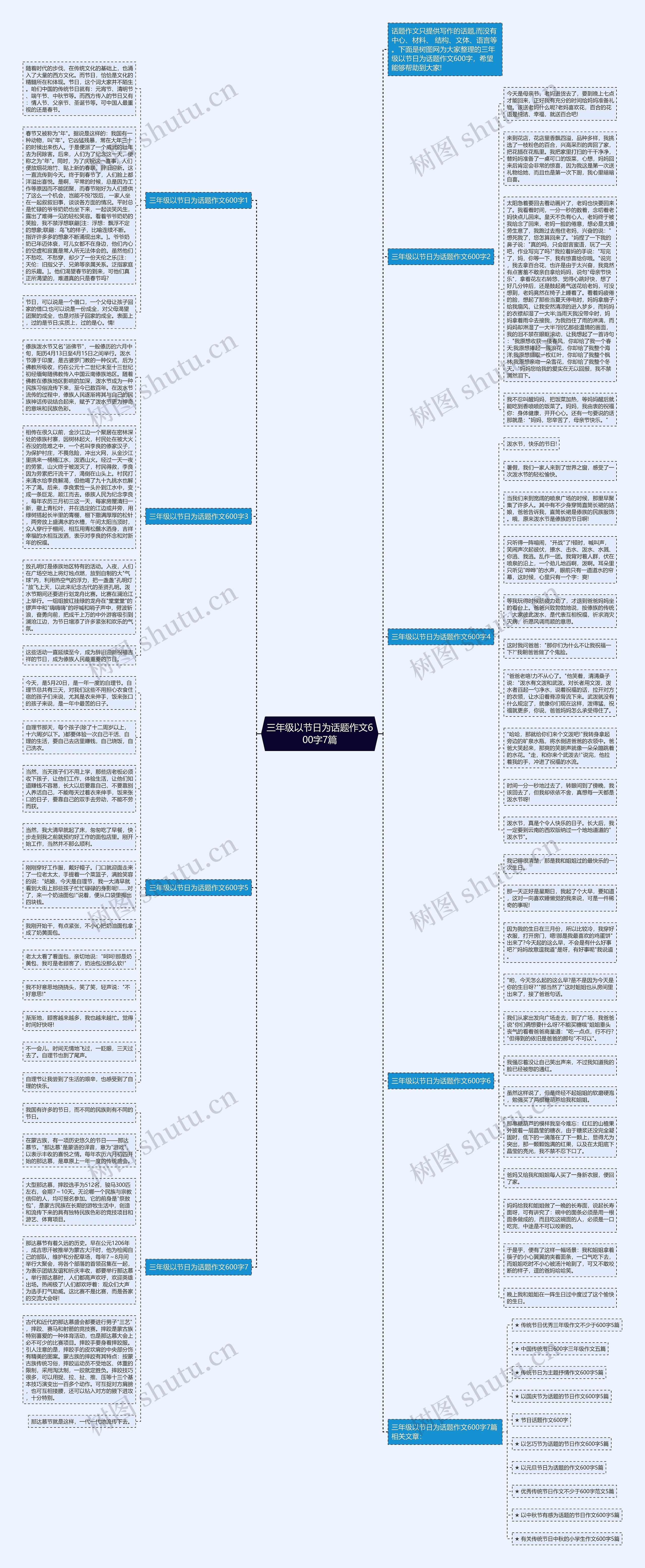 三年级以节日为话题作文600字7篇思维导图