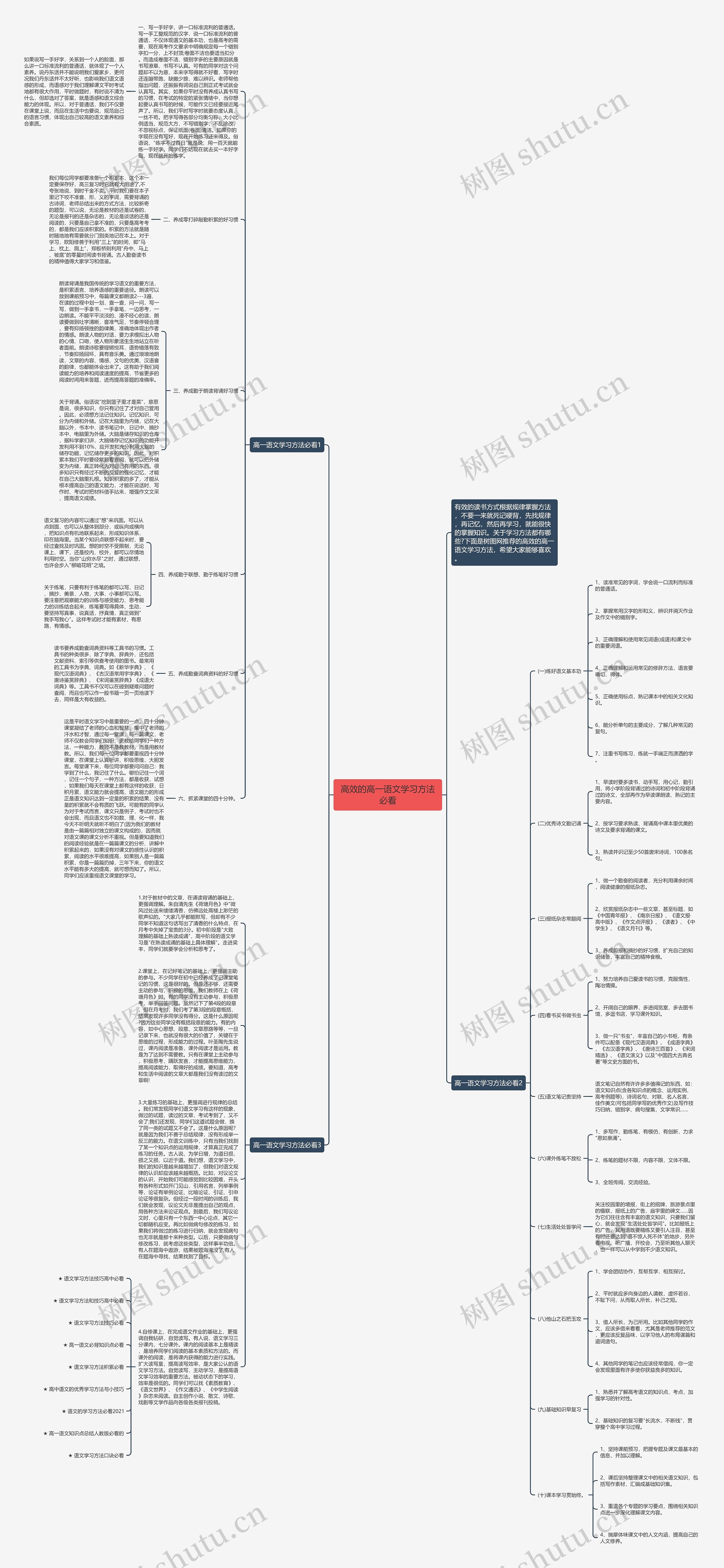 高效的高一语文学习方法必看思维导图