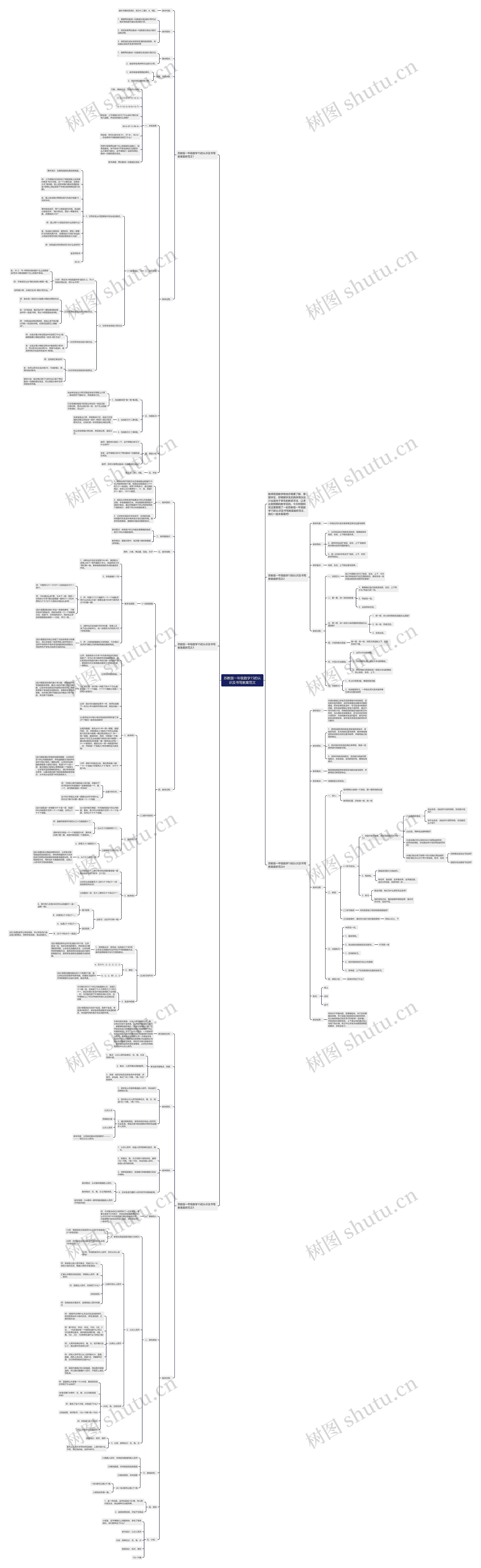 苏教版一年级数学15的认识及书写教案范文思维导图