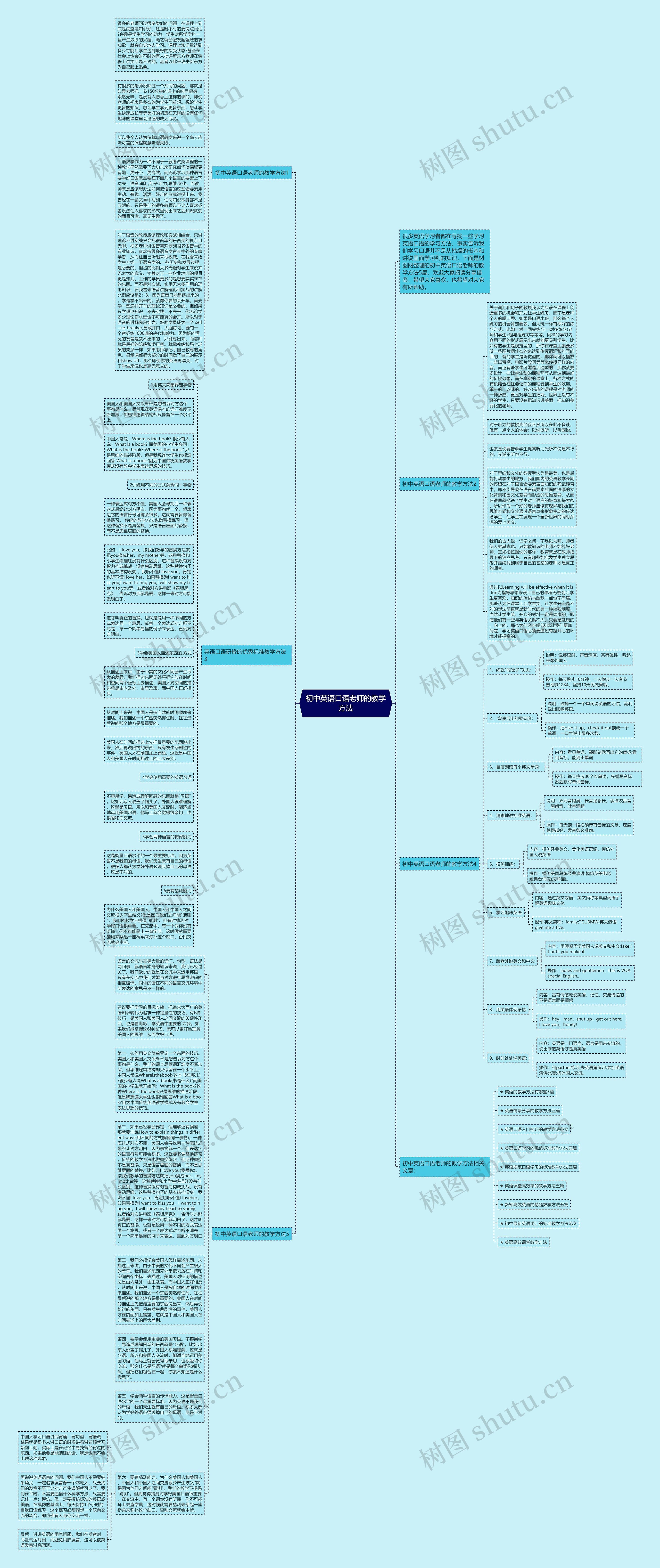 初中英语口语老师的教学方法思维导图