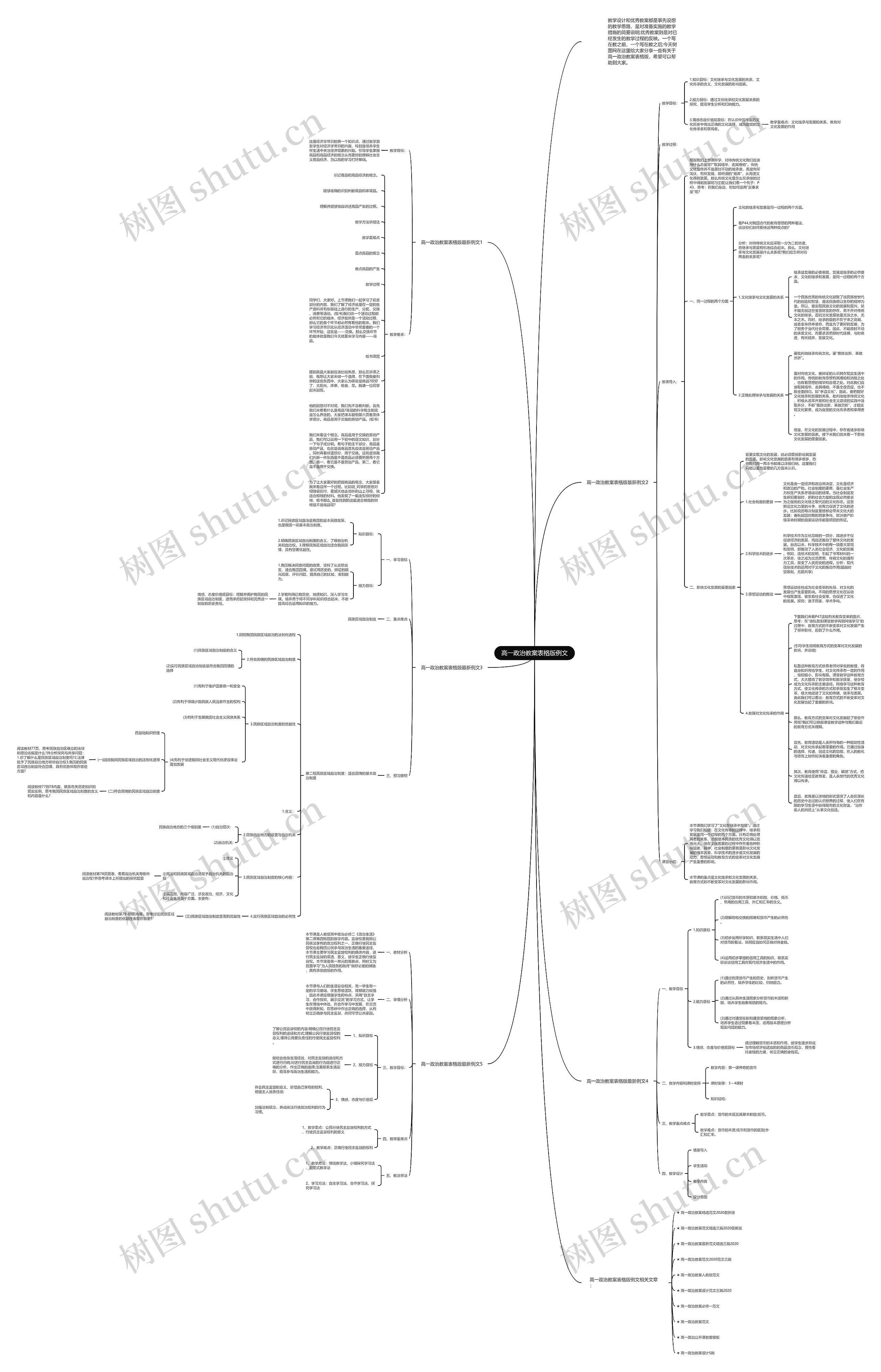 高一政治教案表格版例文思维导图