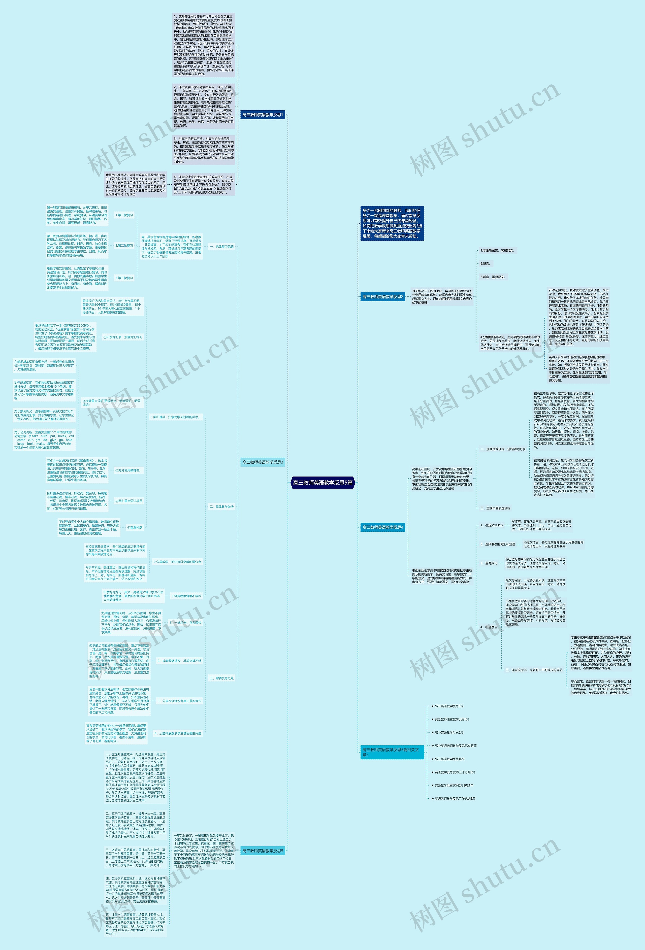 高三教师英语教学反思5篇思维导图