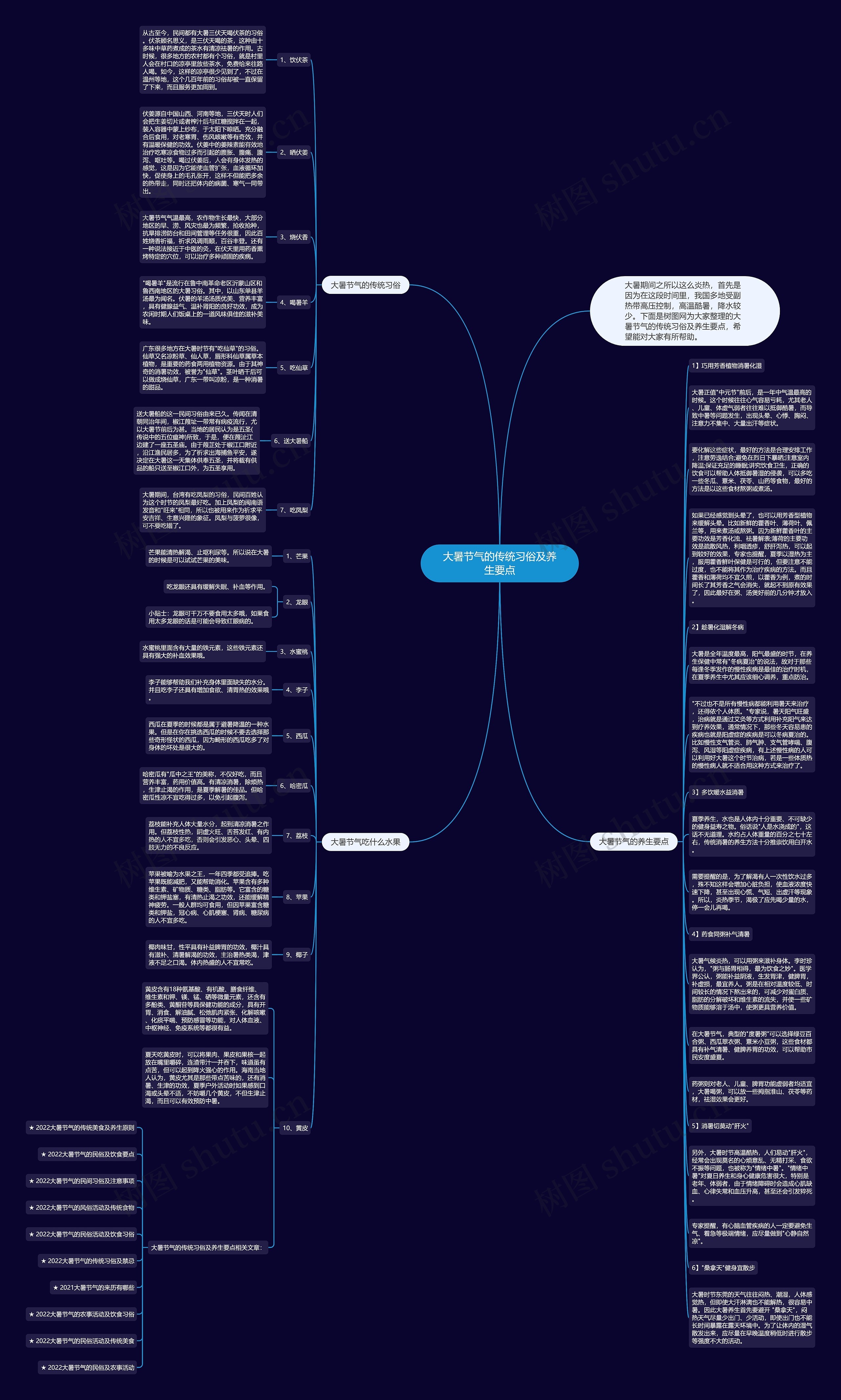 大暑节气的传统习俗及养生要点思维导图