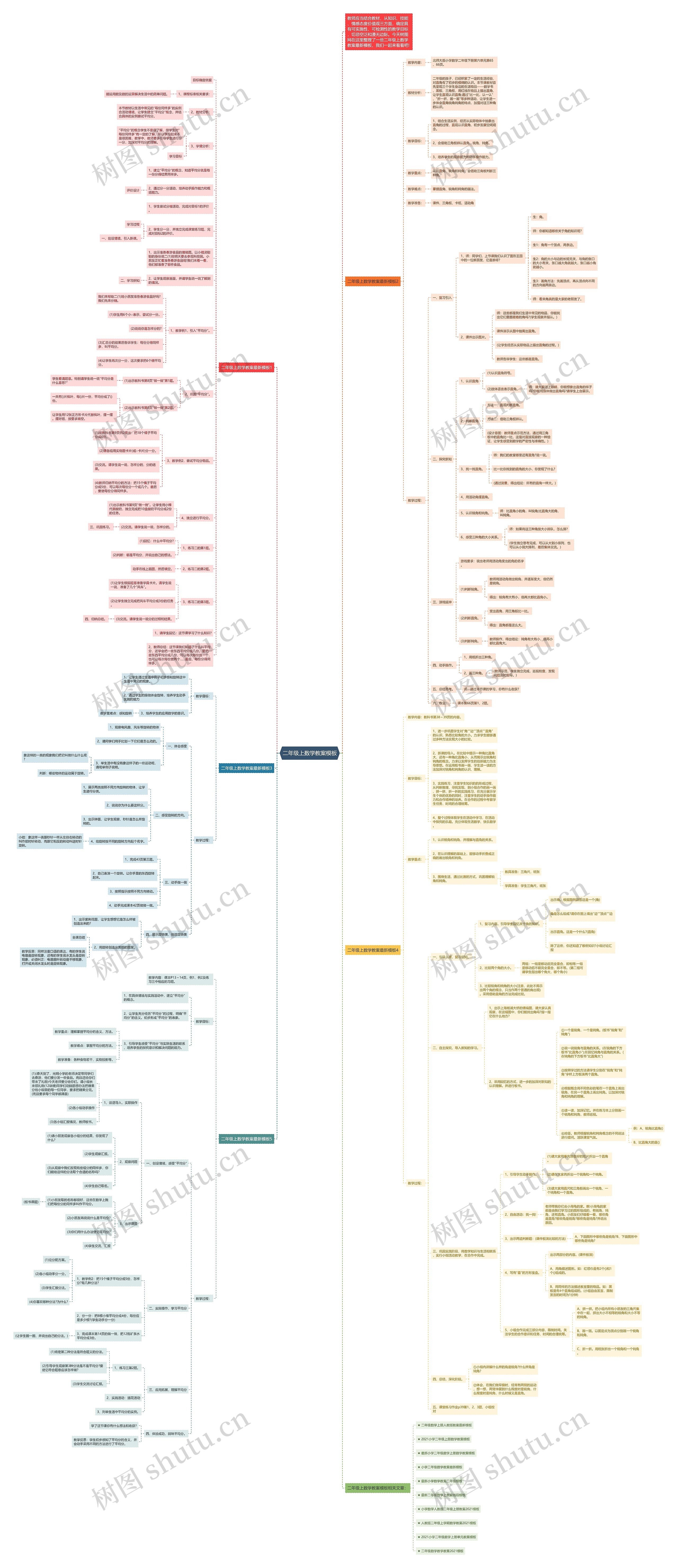 二年级上数学教案思维导图
