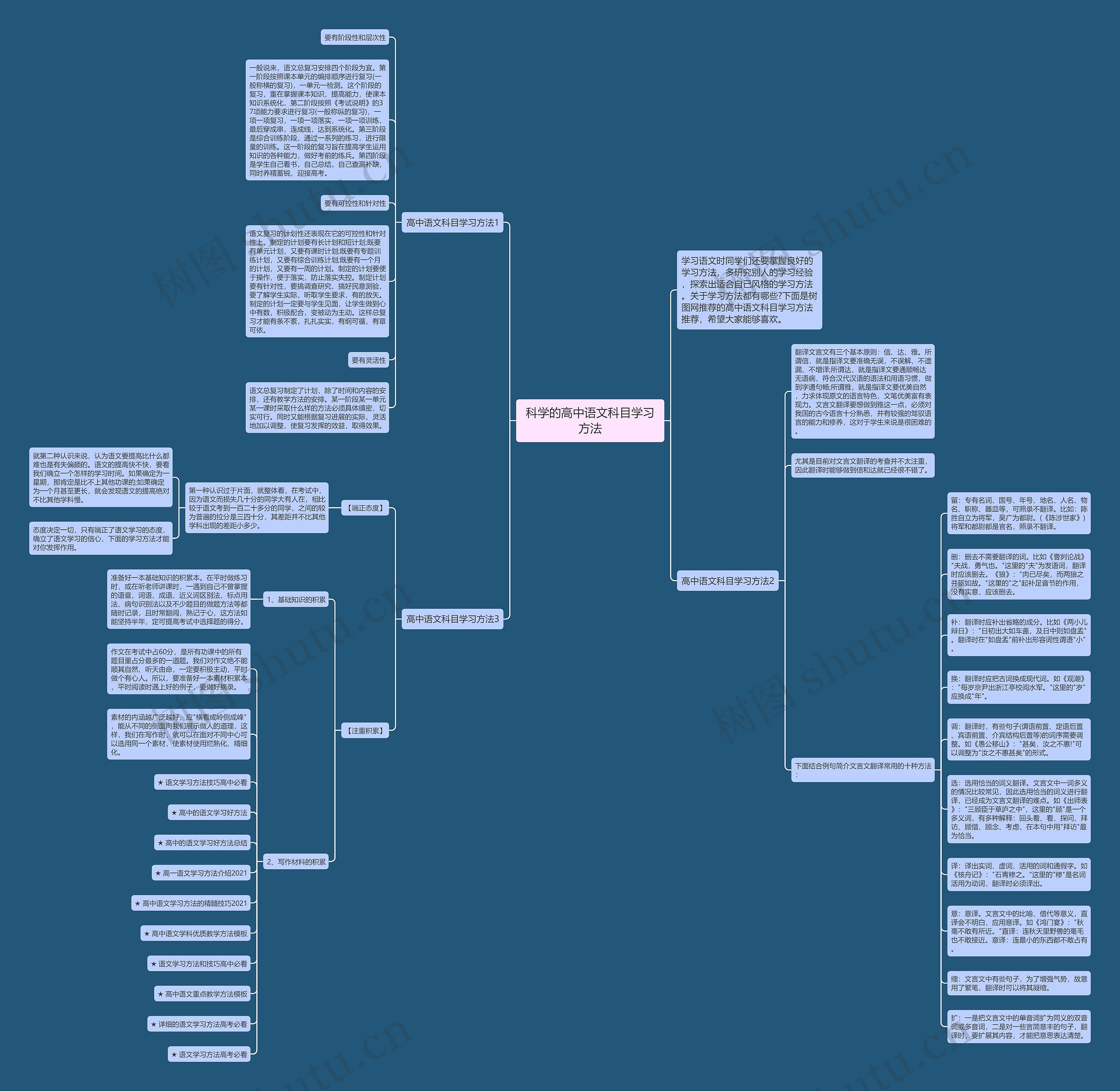 科学的高中语文科目学习方法思维导图