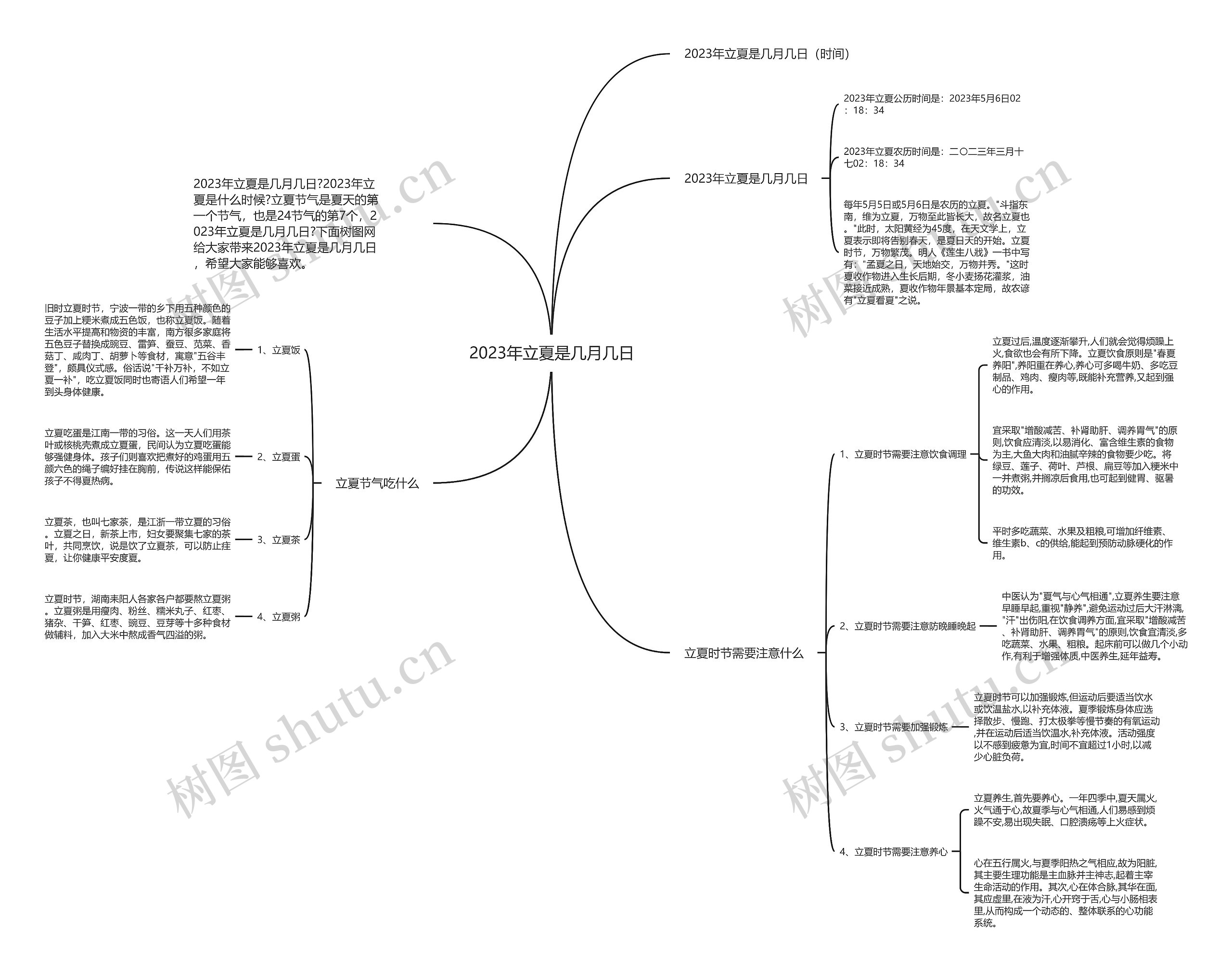 2023年立夏是几月几日思维导图