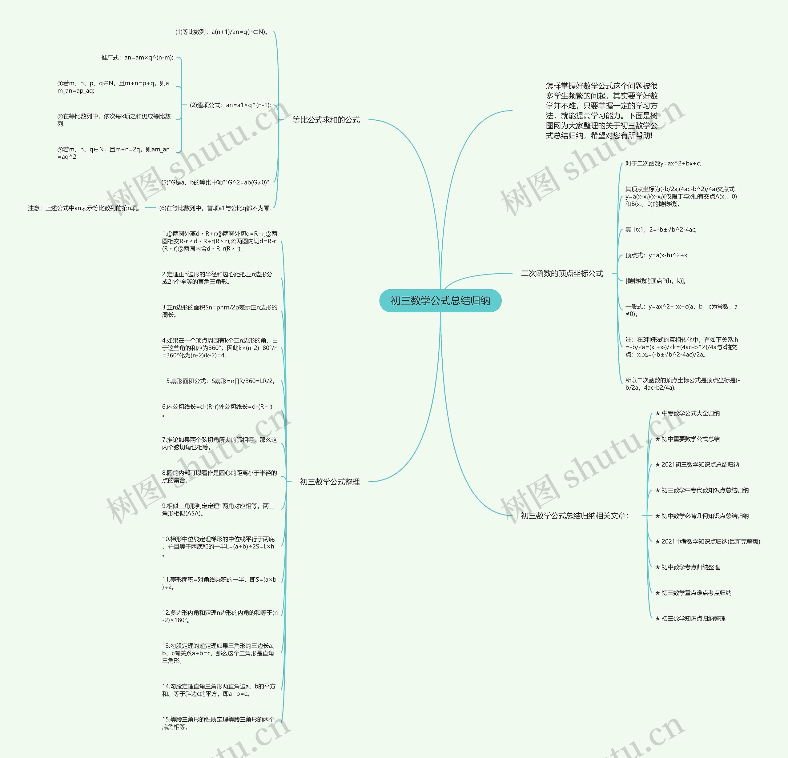 初三数学公式总结归纳思维导图