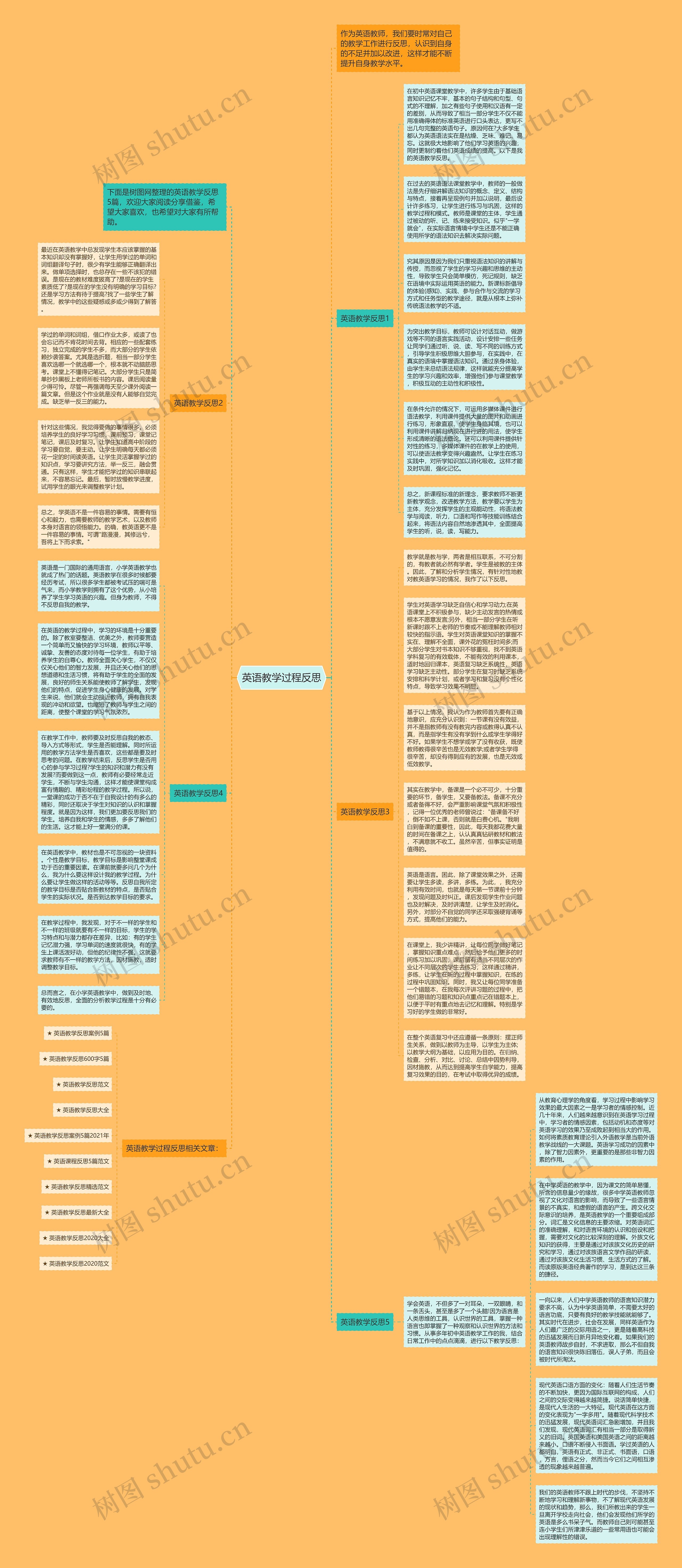 英语教学过程反思思维导图