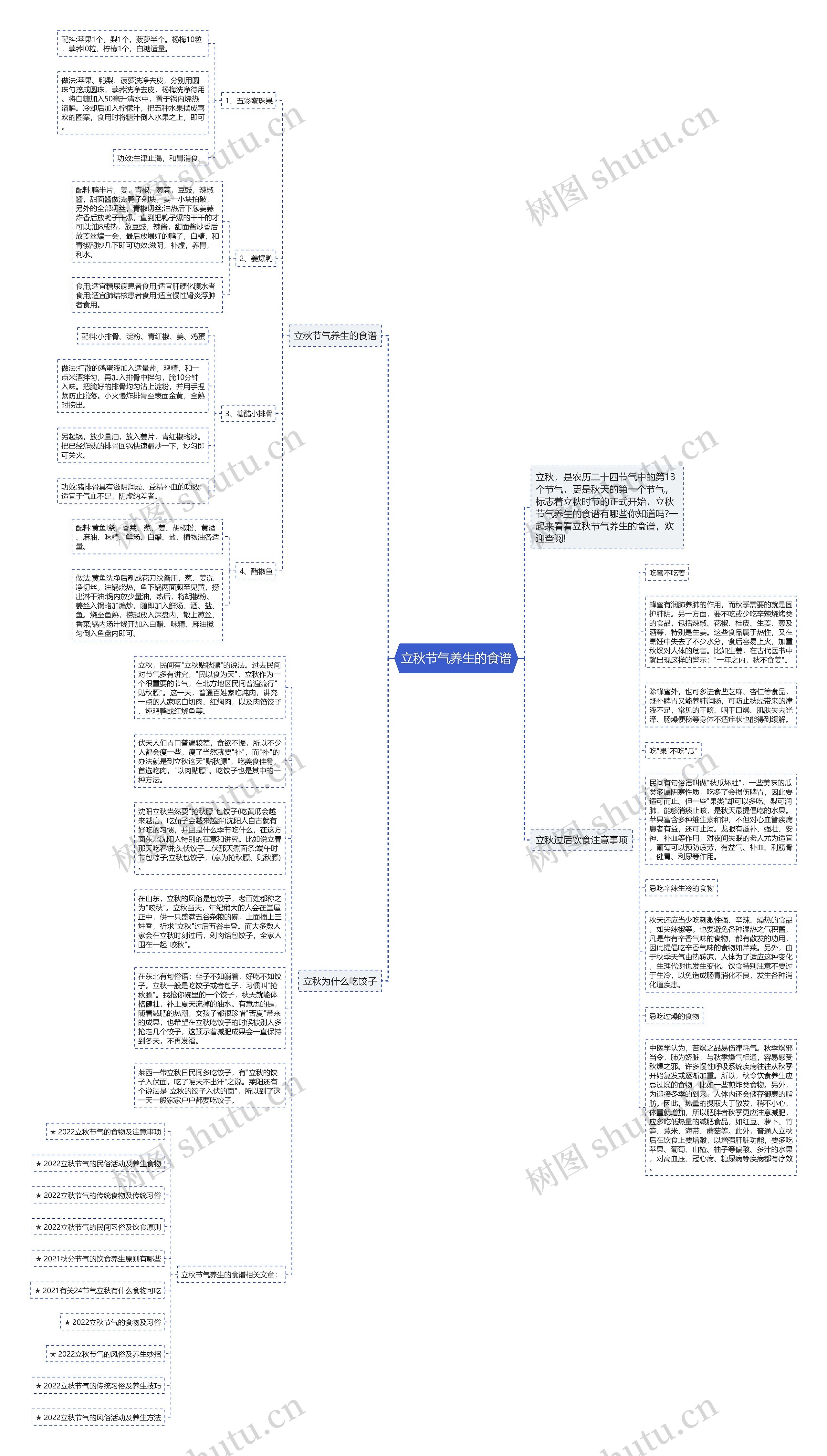 立秋节气养生的食谱思维导图
