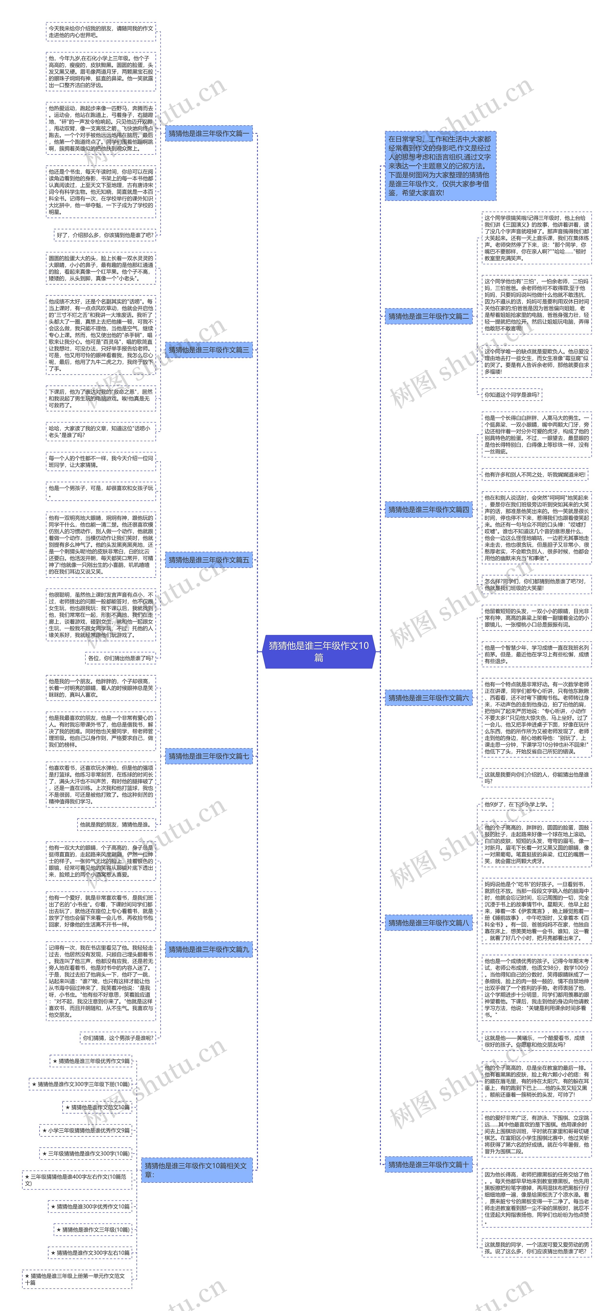 猜猜他是谁三年级作文10篇思维导图