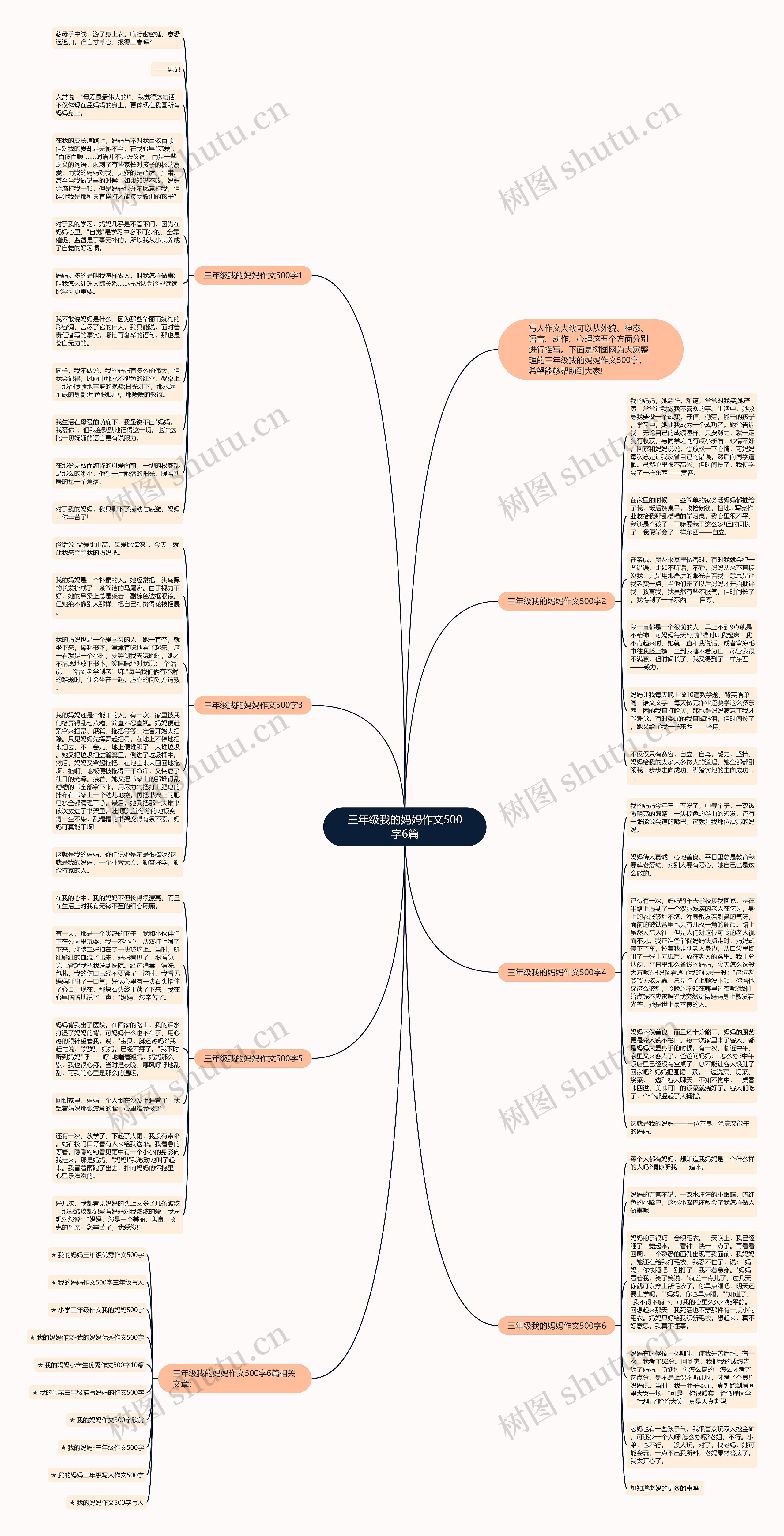 三年级我的妈妈作文500字6篇思维导图