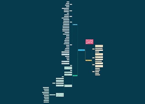 数学高二下学期知识点思维导图