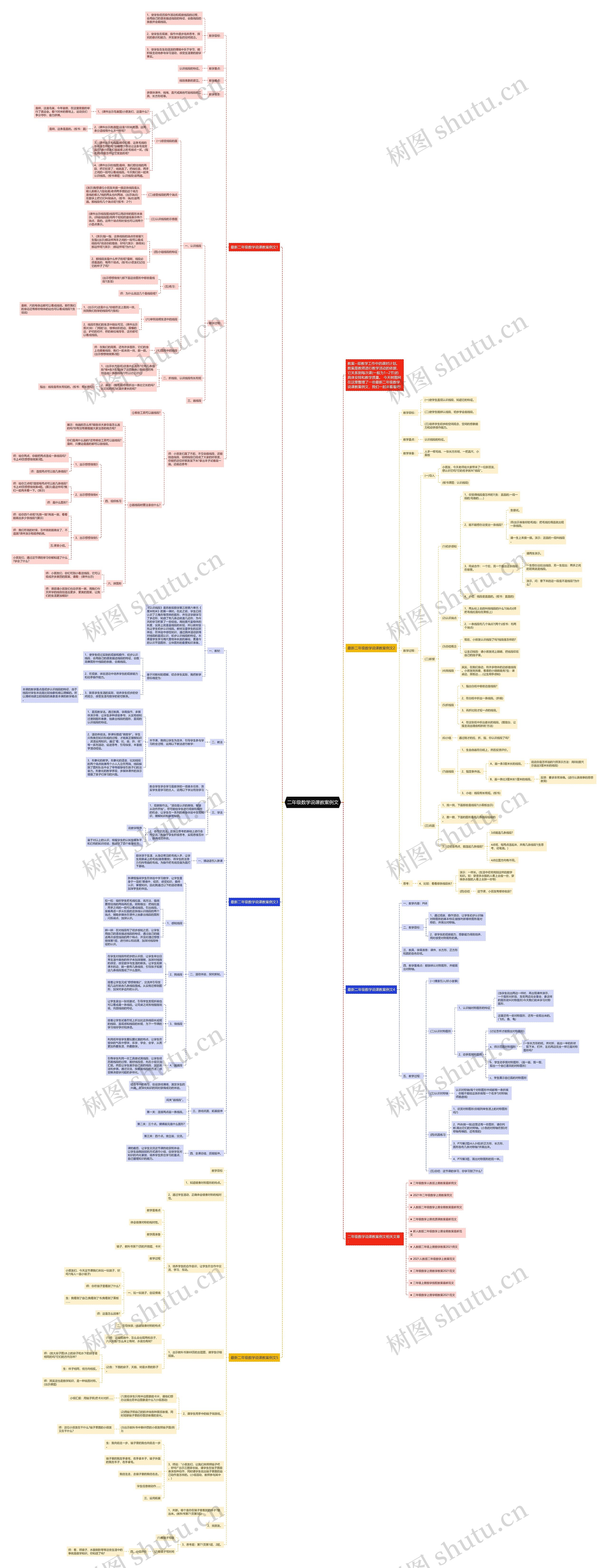 二年级数学说课教案例文思维导图