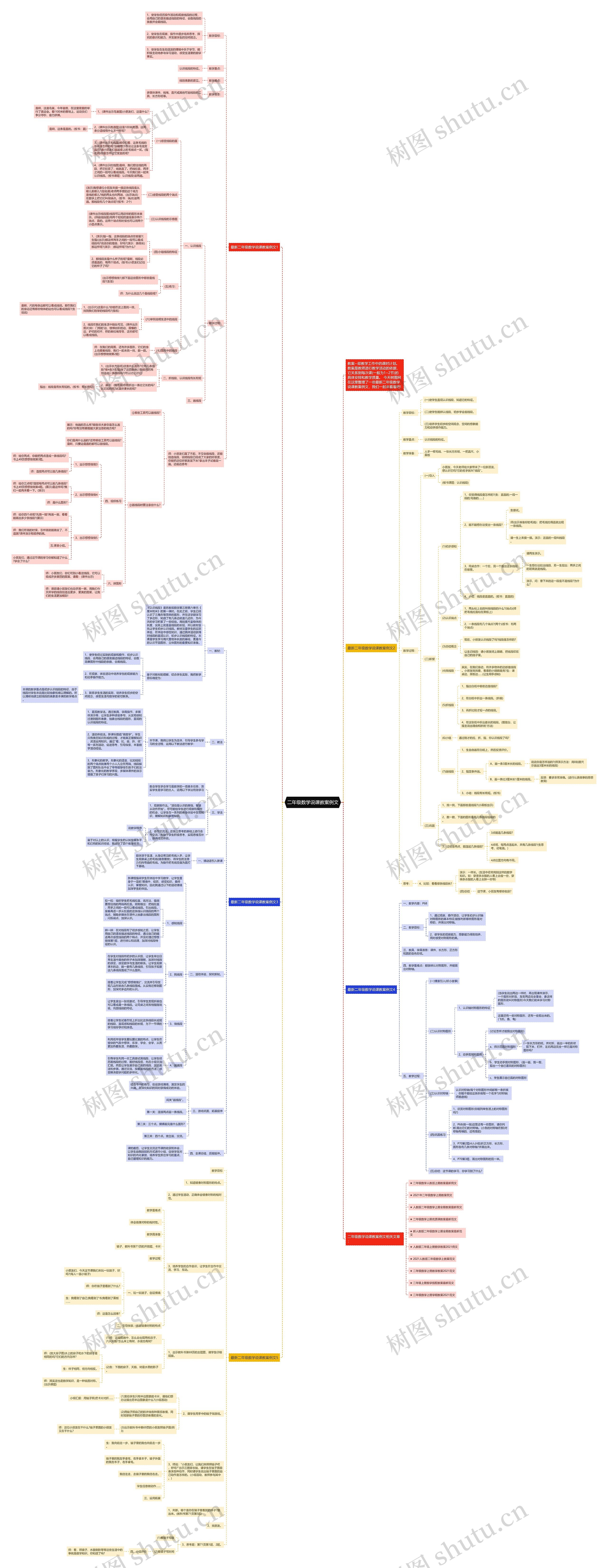 二年级数学说课教案例文 二年级数学说课教案例文