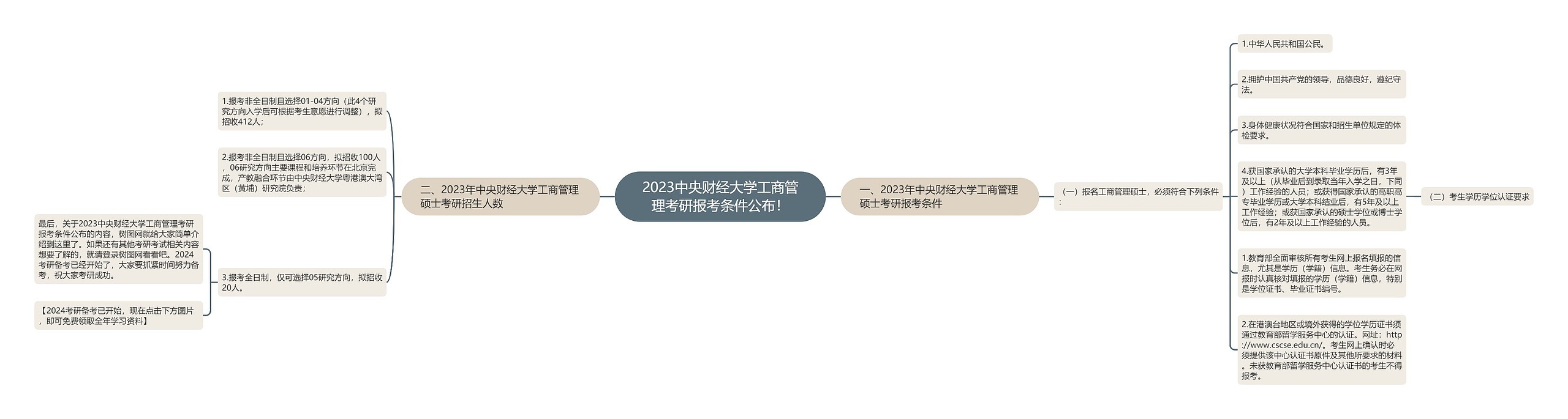 2023中央财经大学工商管理考研报考条件公布！