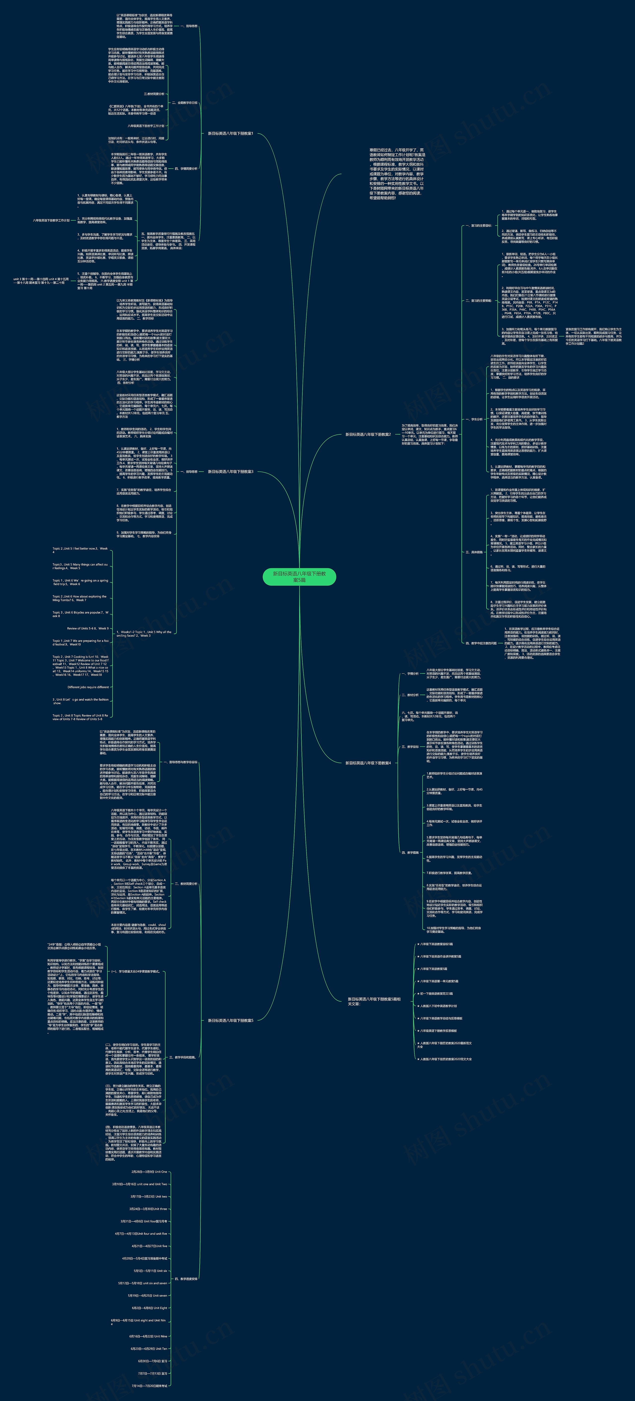 新目标英语八年级下册教案5篇思维导图