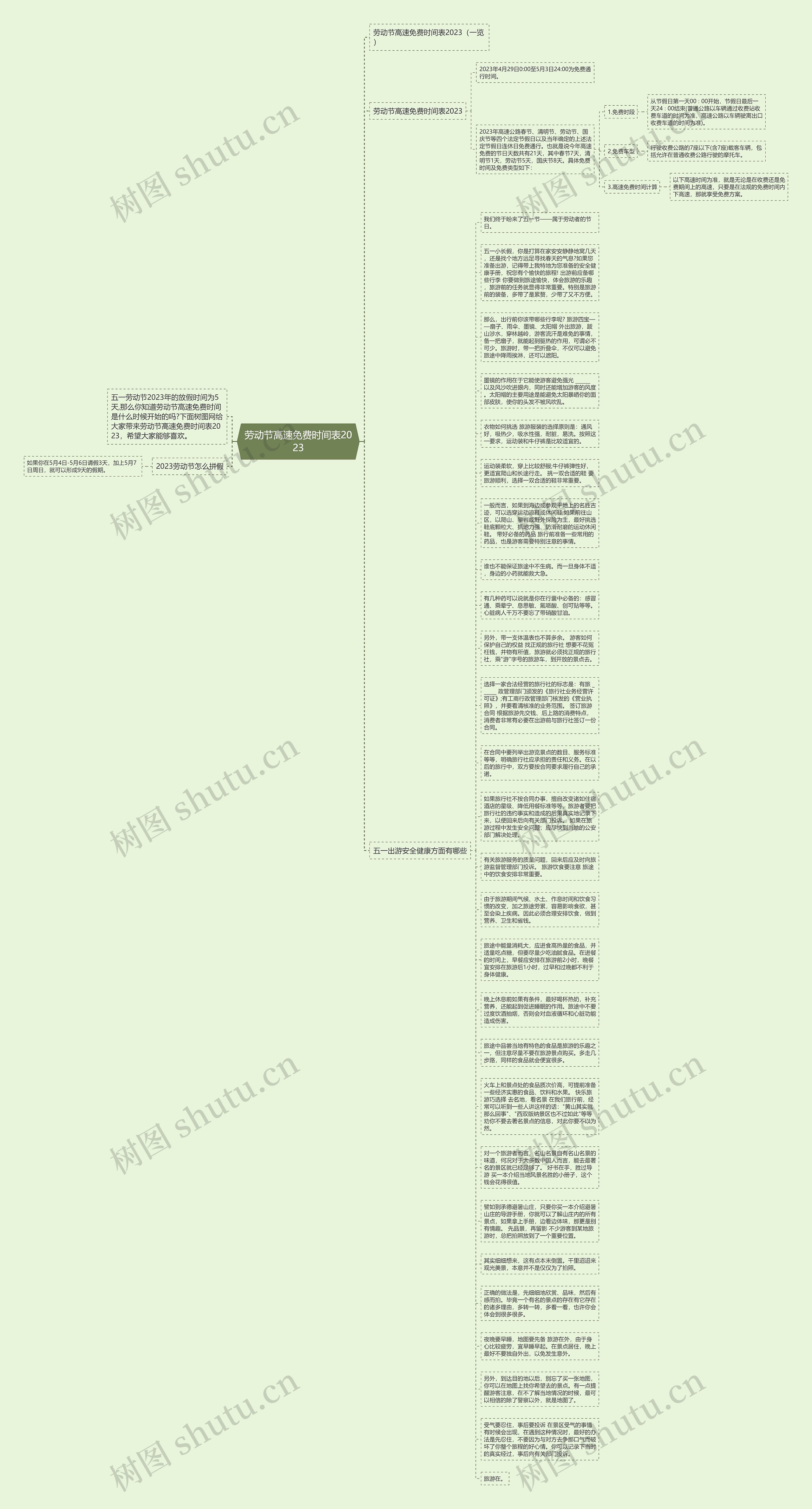 劳动节高速免费时间表2023思维导图