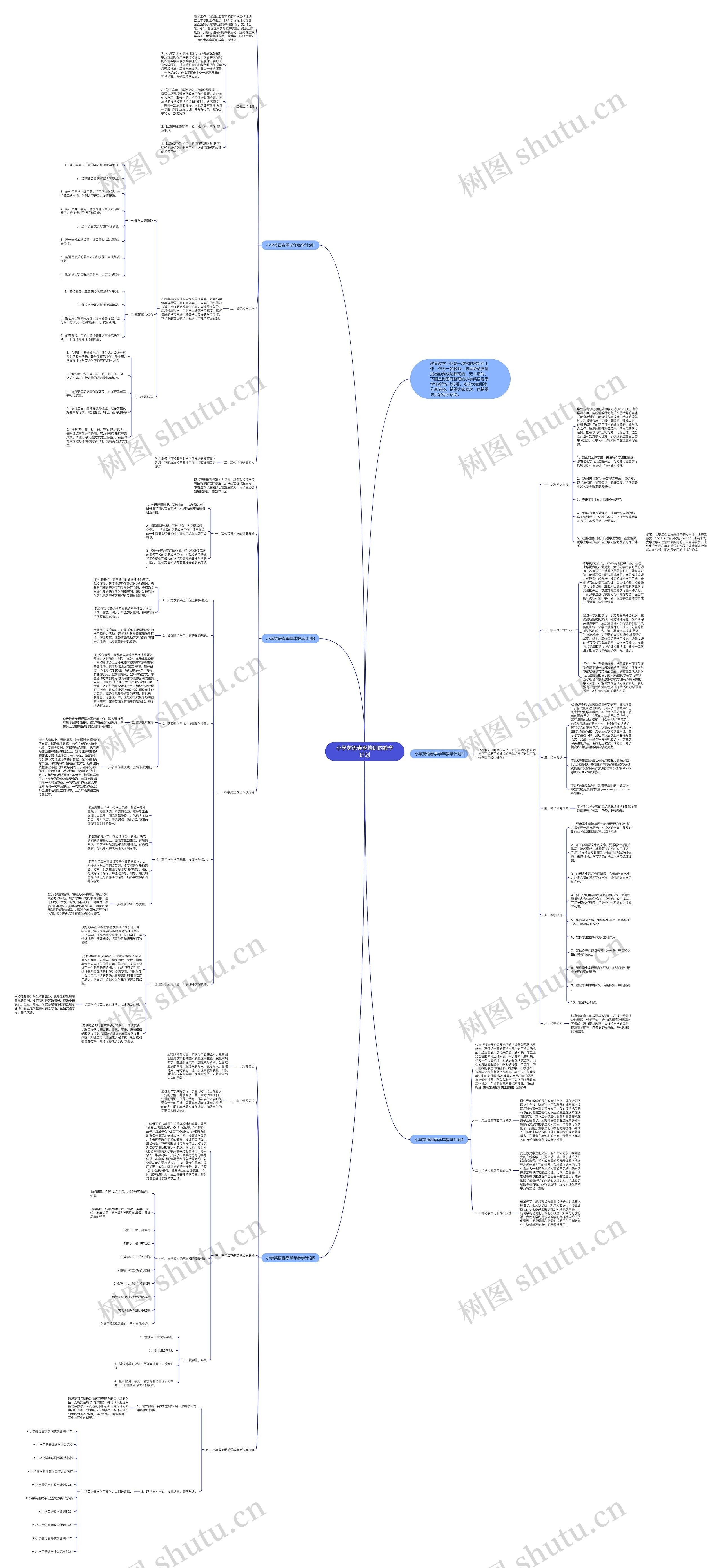 小学英语春季培训的教学计划思维导图