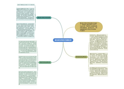 摩洛哥对西班牙预测结果