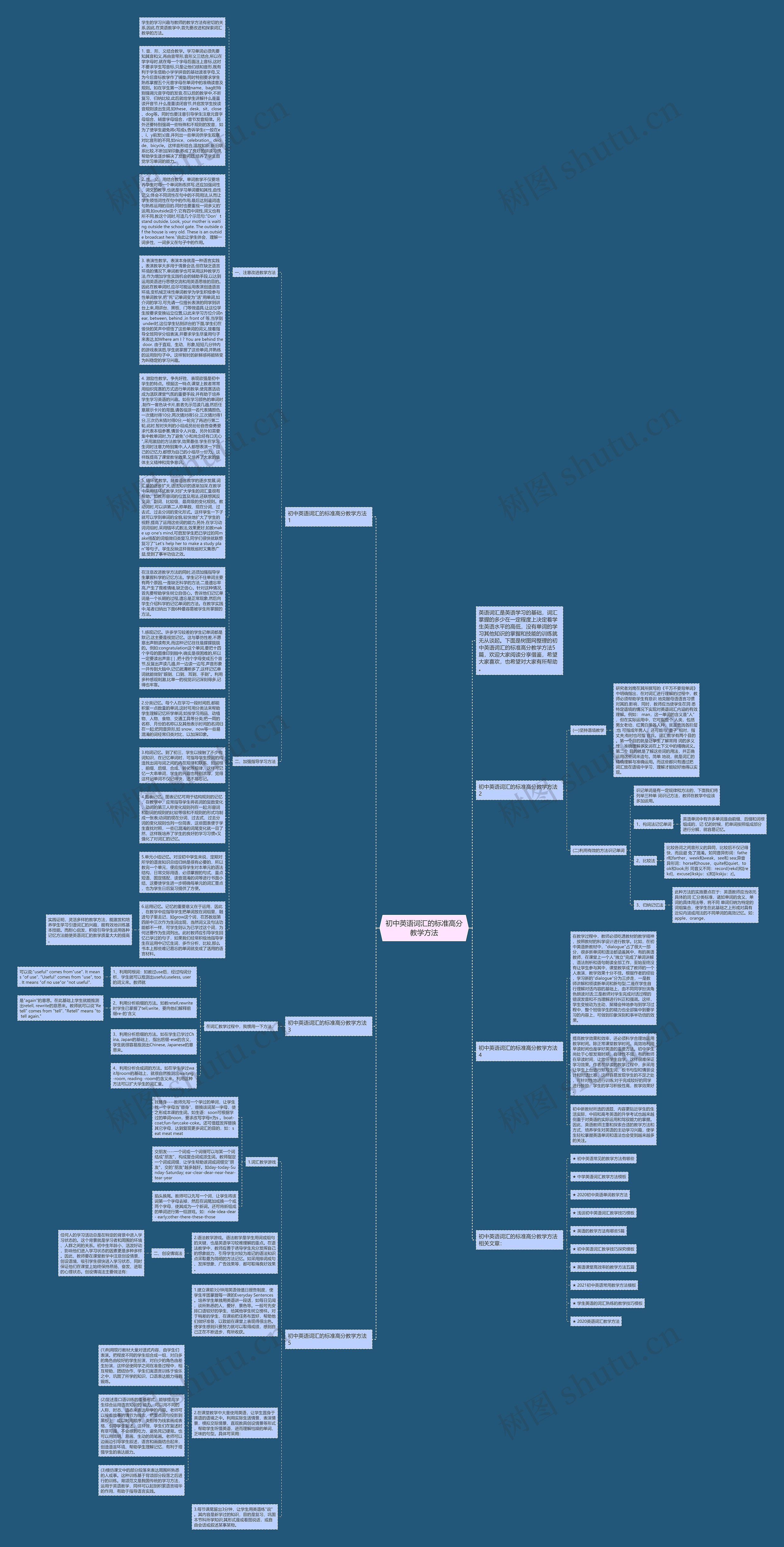 初中英语词汇的标准高分教学方法思维导图