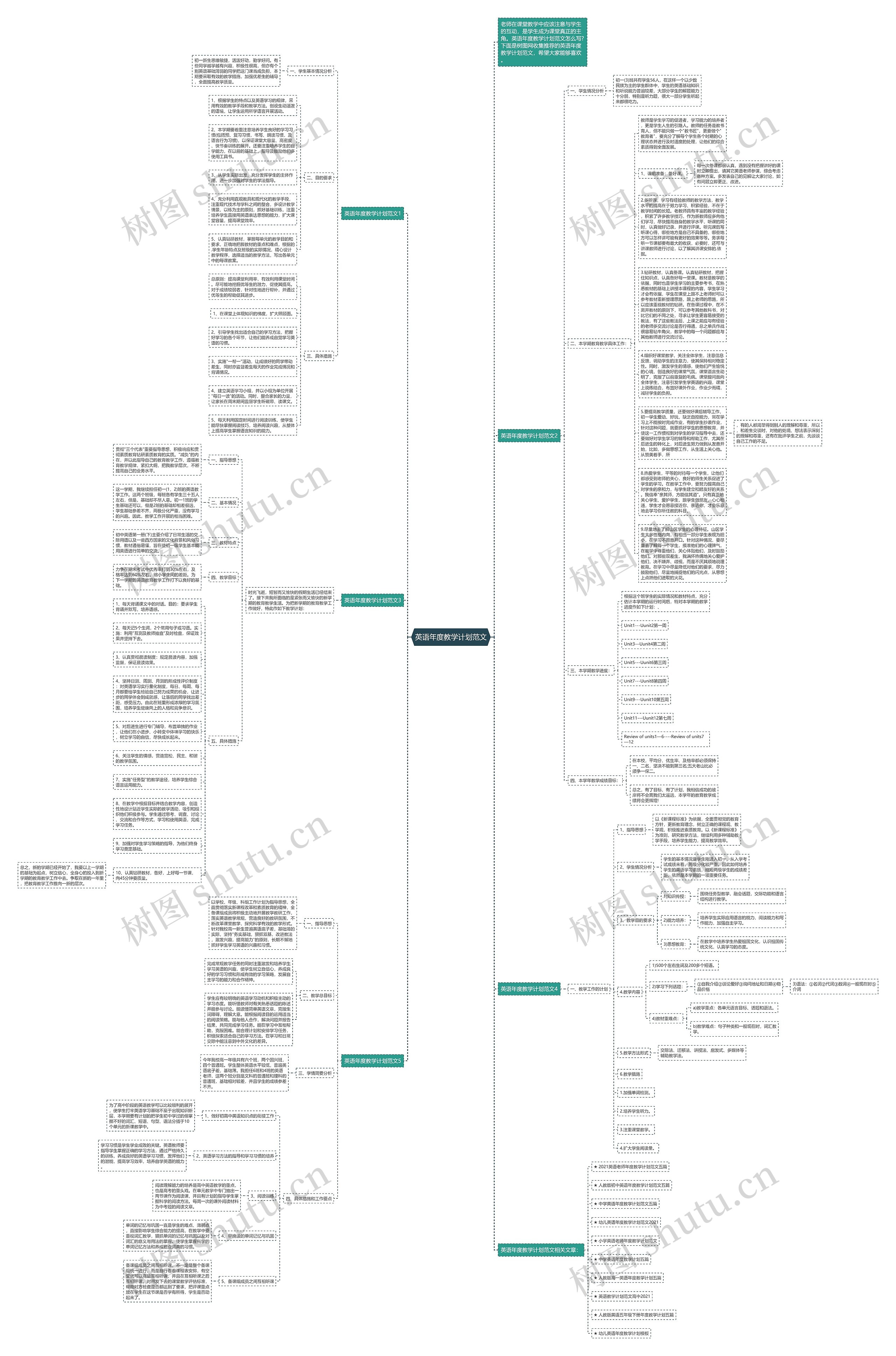 英语年度教学计划范文思维导图