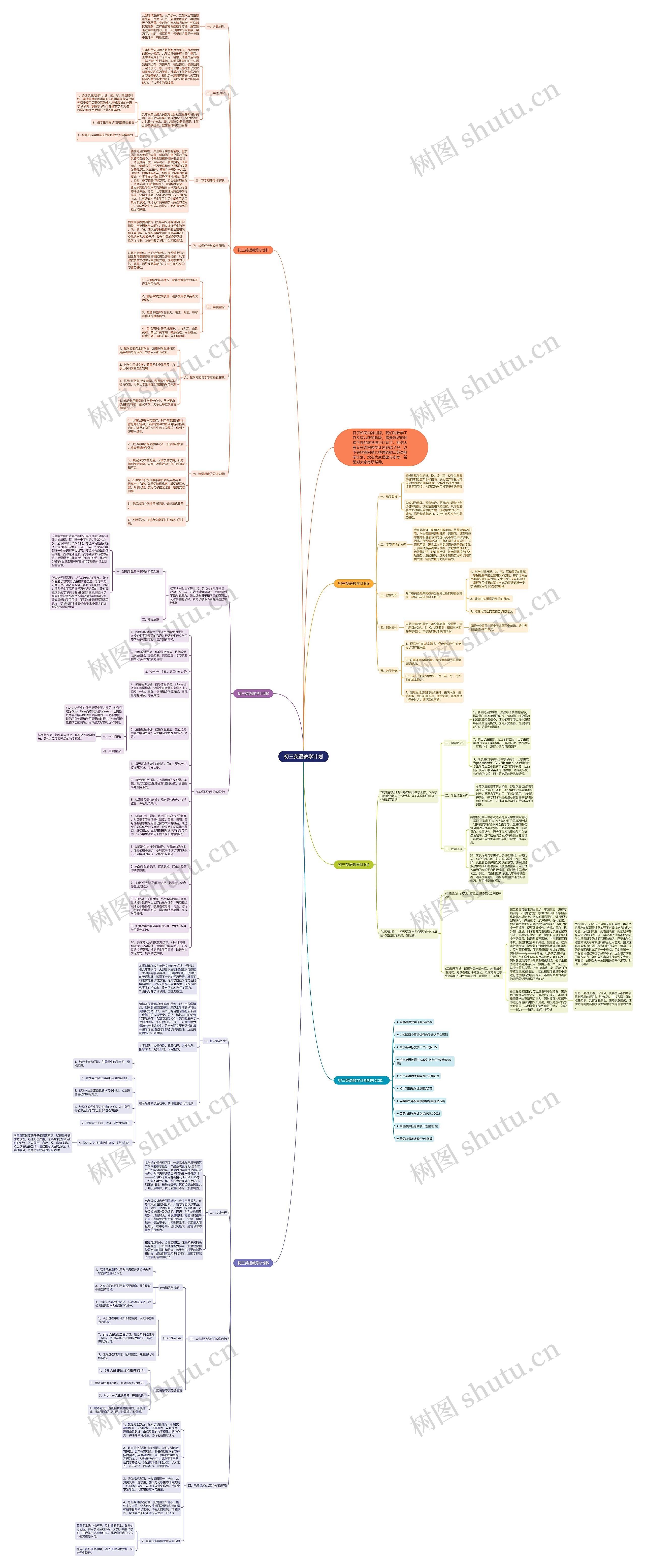 初三英语教学计划思维导图