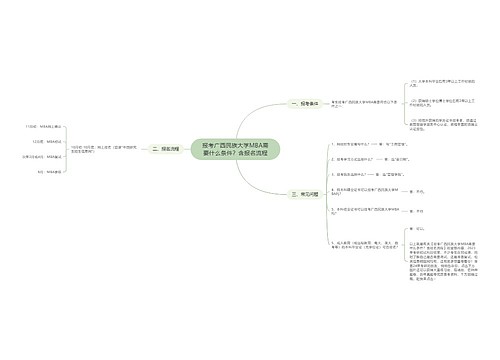 报考广西民族大学MBA需要什么条件？含报名流程