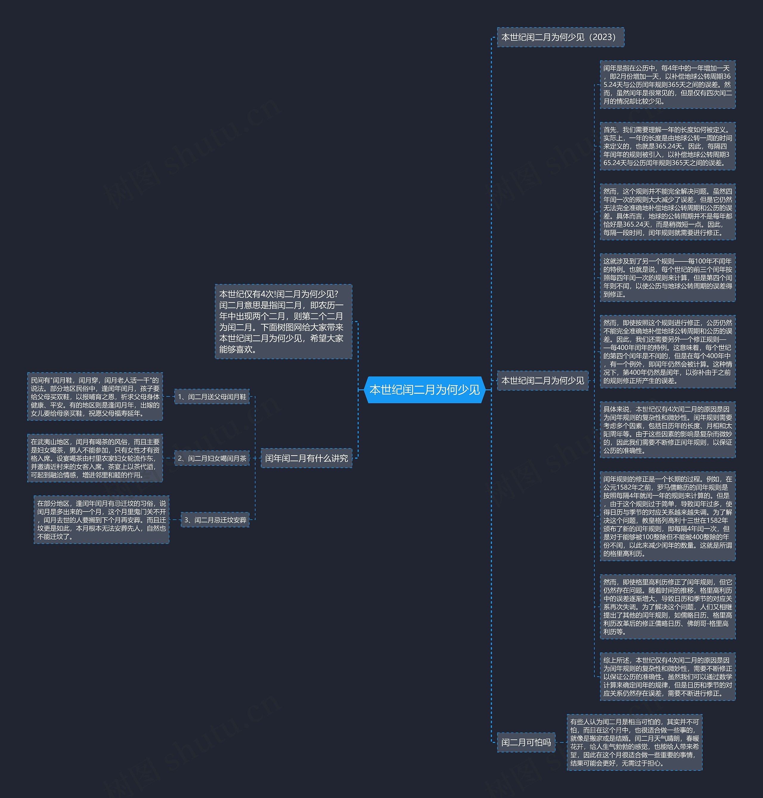本世纪闰二月为何少见思维导图