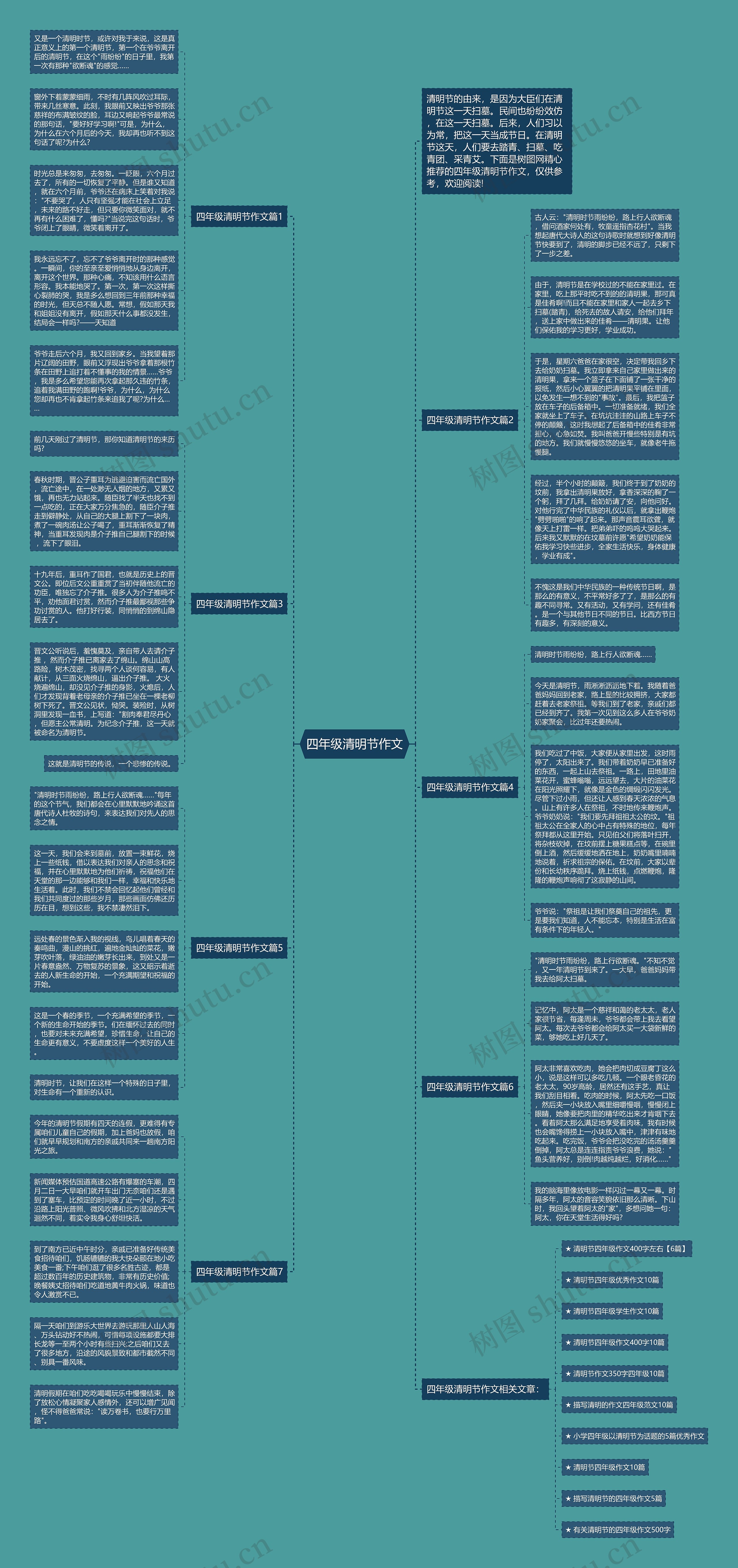 四年级清明节作文思维导图