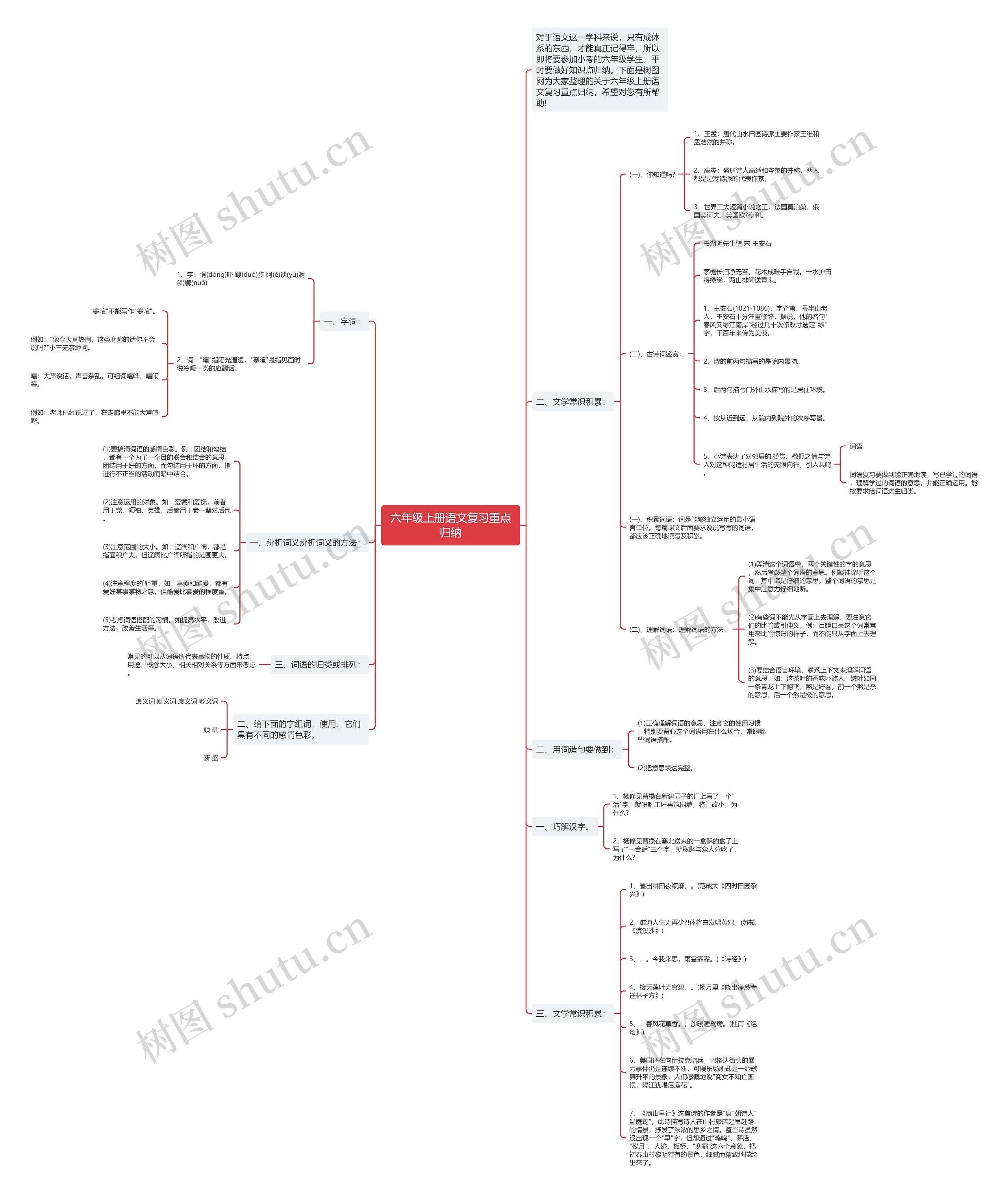 六年级上册语文复习重点归纳思维导图