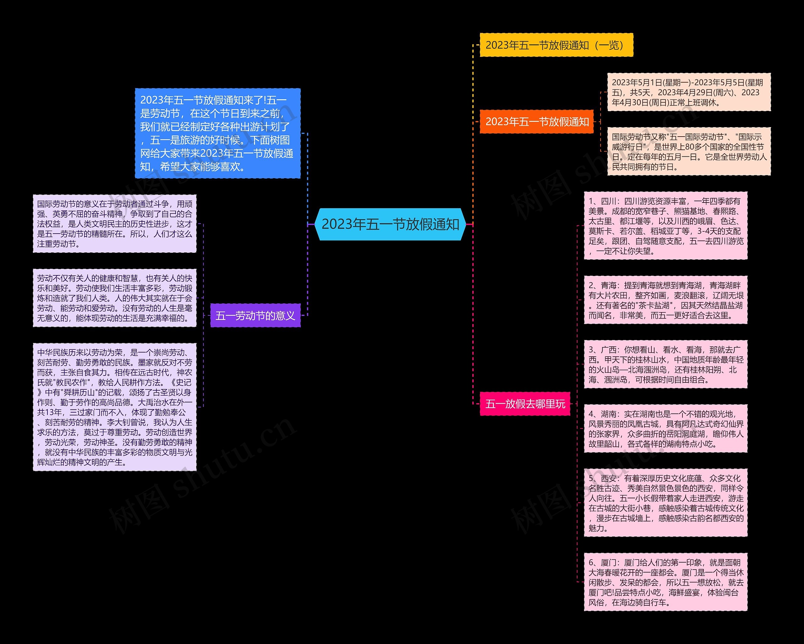 2023年五一节放假通知思维导图