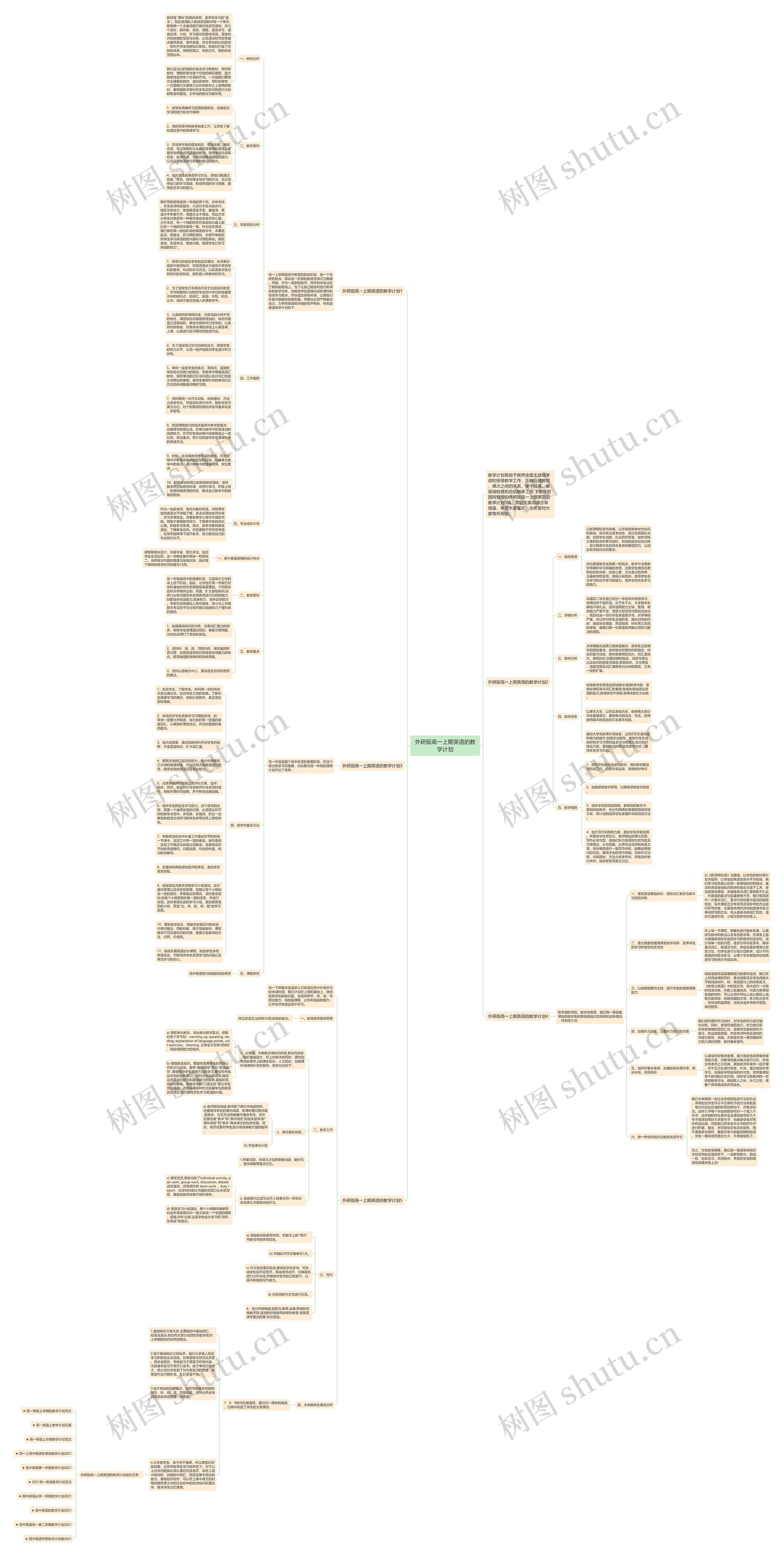 外研版高一上期英语的教学计划思维导图
