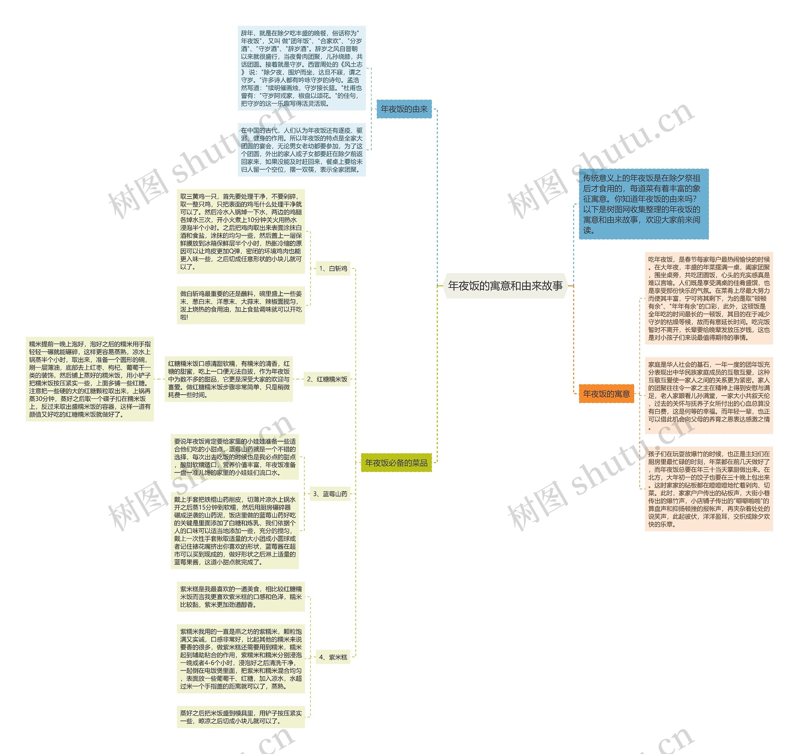 年夜饭的寓意和由来故事思维导图