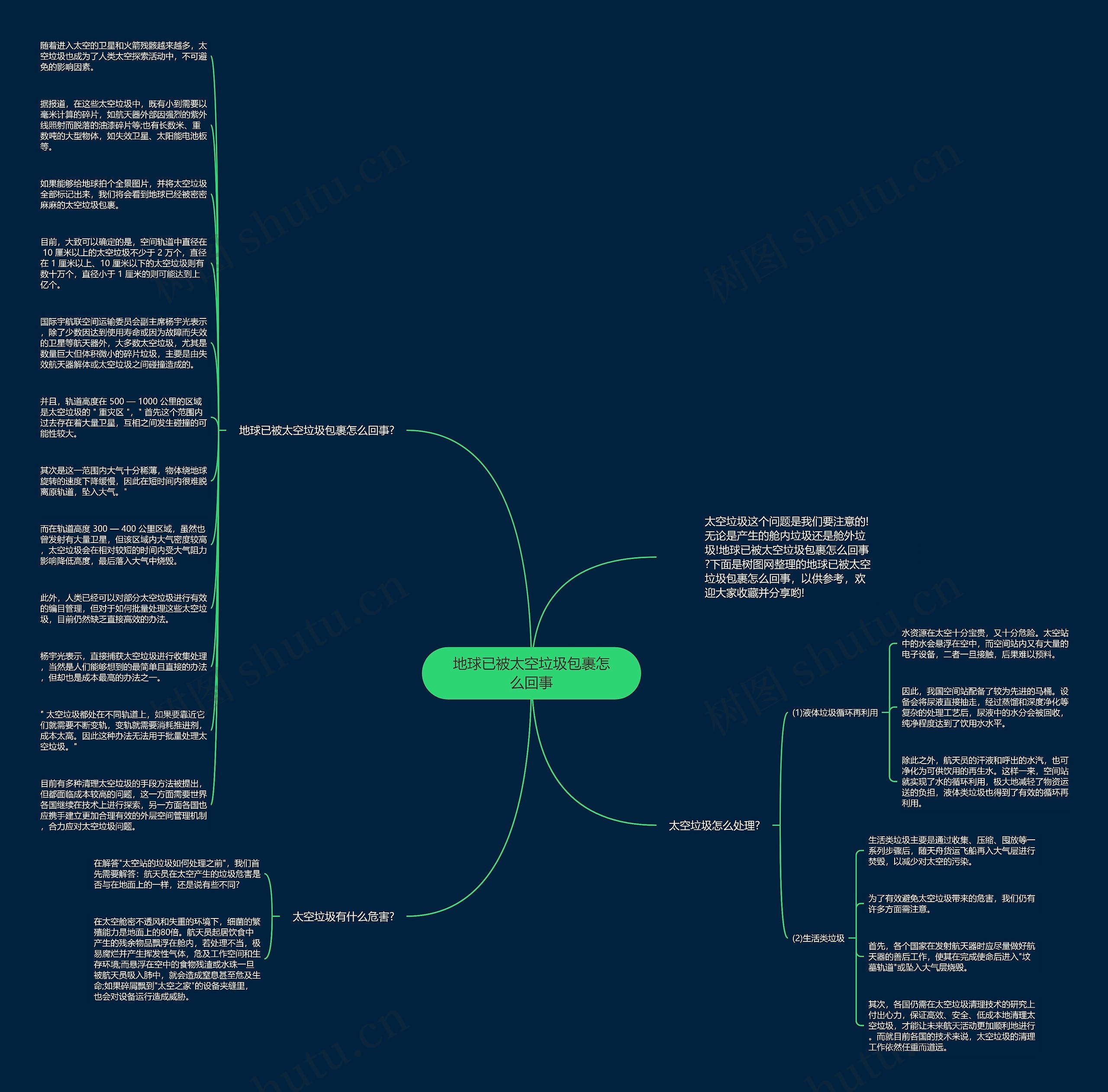 地球已被太空垃圾包裹怎么回事思维导图