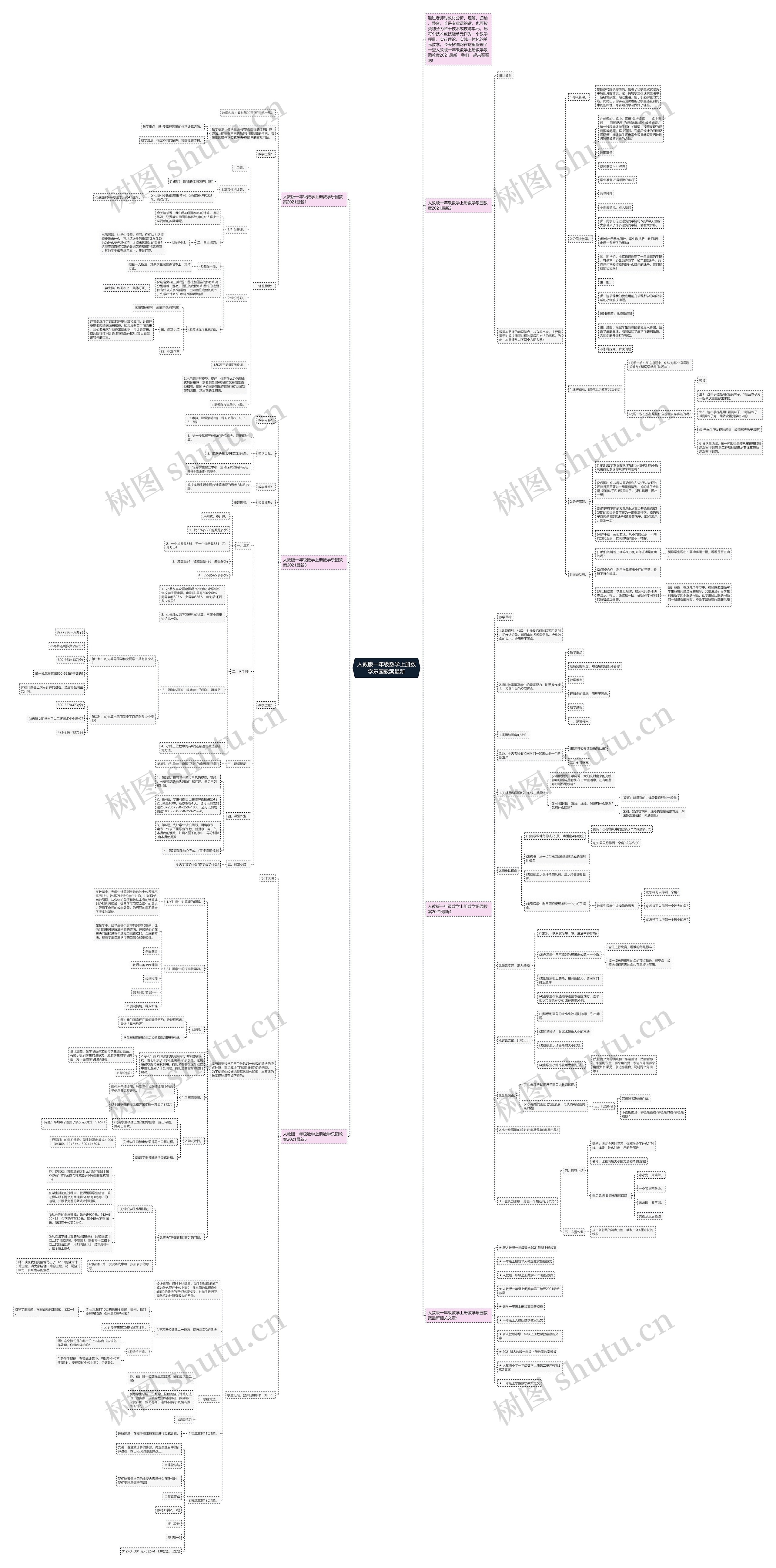 人教版一年级数学上册数学乐园教案最新思维导图