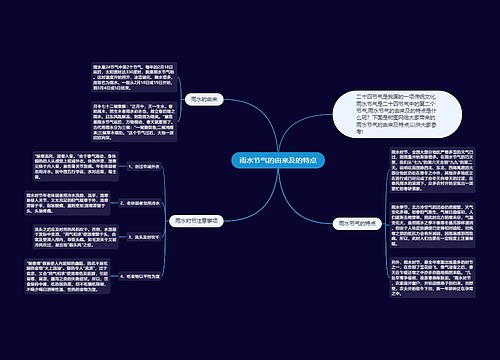 雨水节气的由来及的特点
