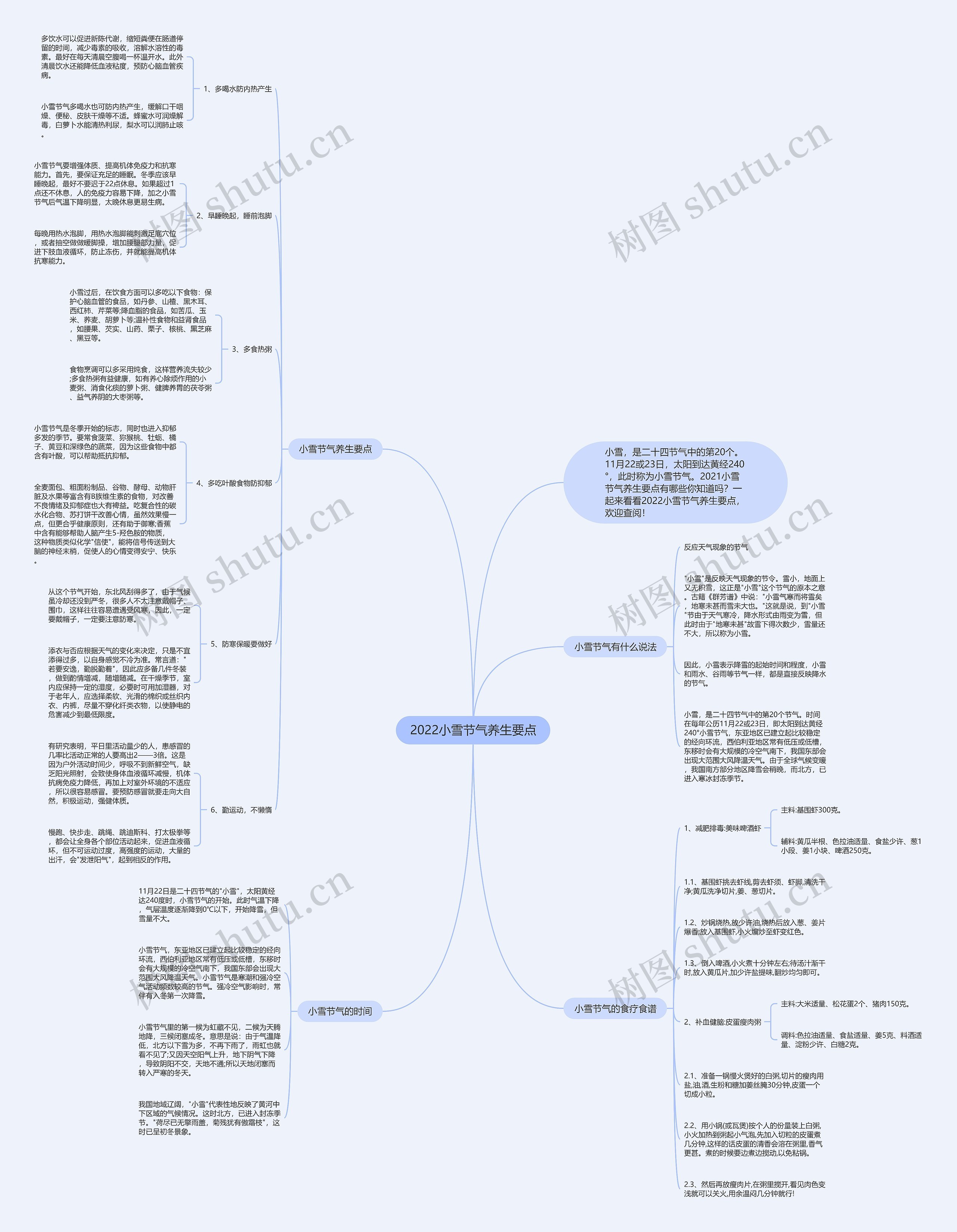 2022小雪节气养生要点思维导图