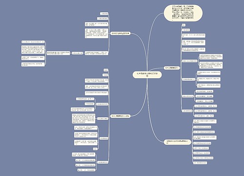 七年级数学上册知识点总结思维导图
