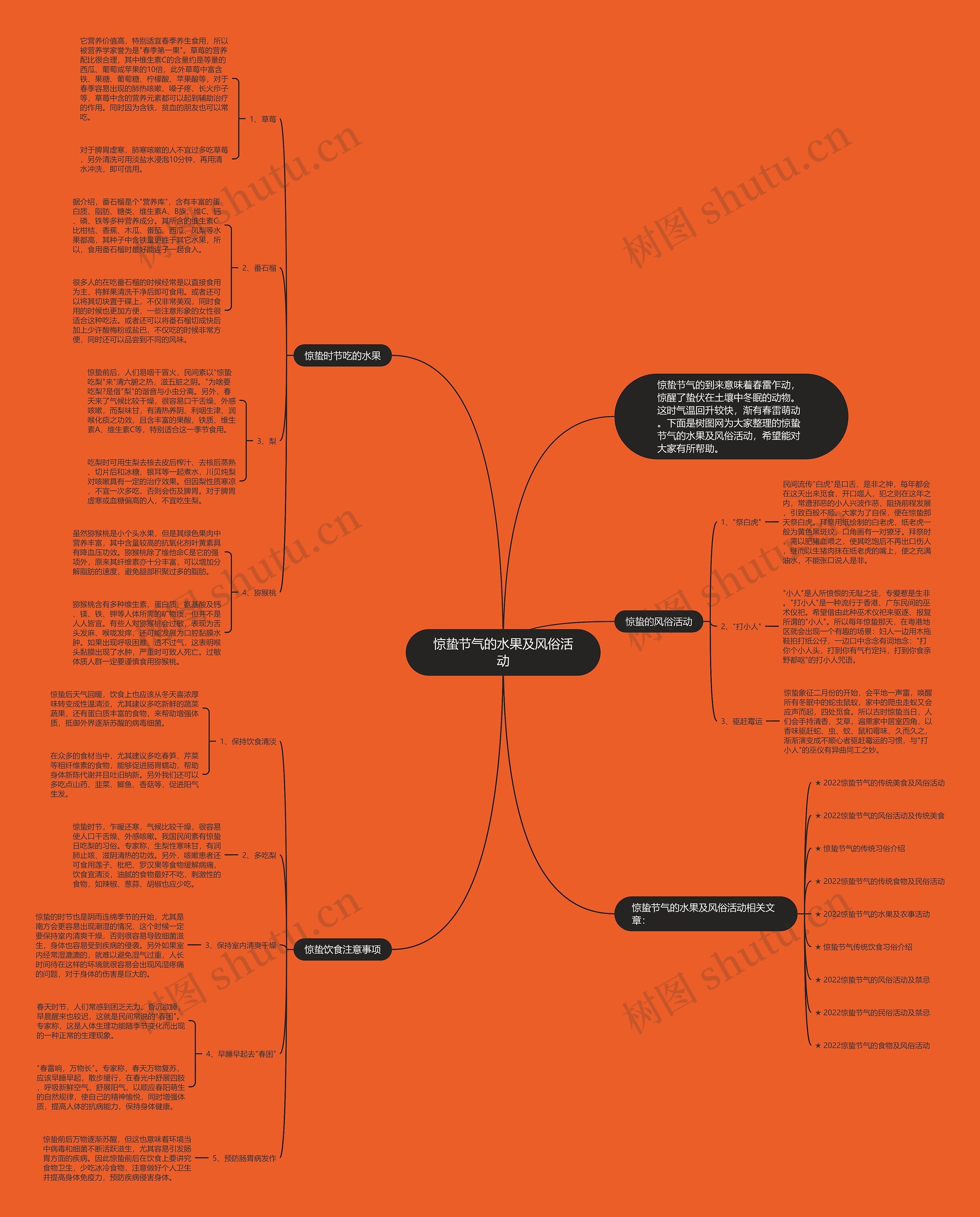 惊蛰节气的水果及风俗活动思维导图